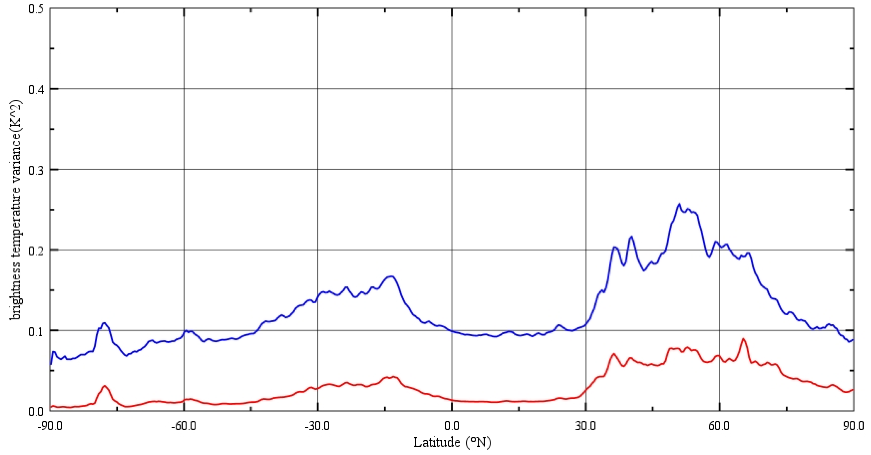Atmosphere 14 01619 g006