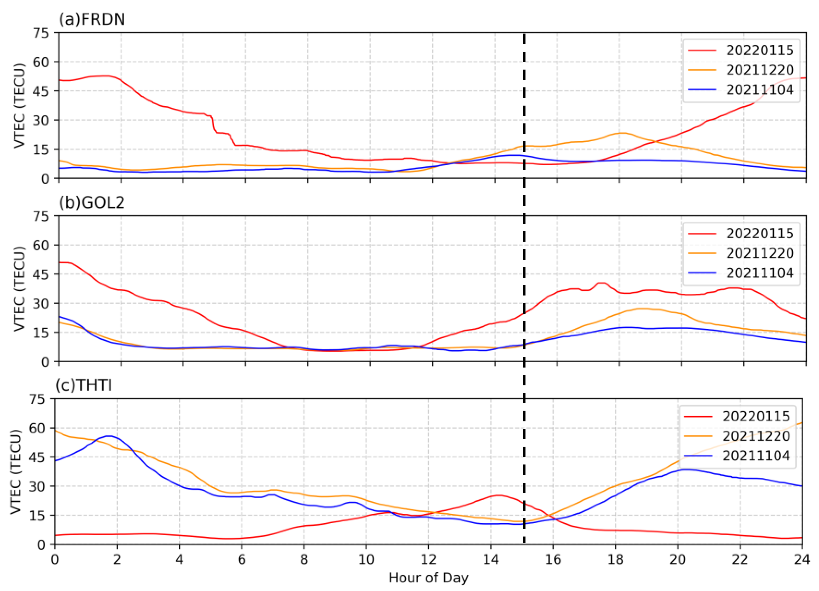 Atmosphere 14 01619 g008
