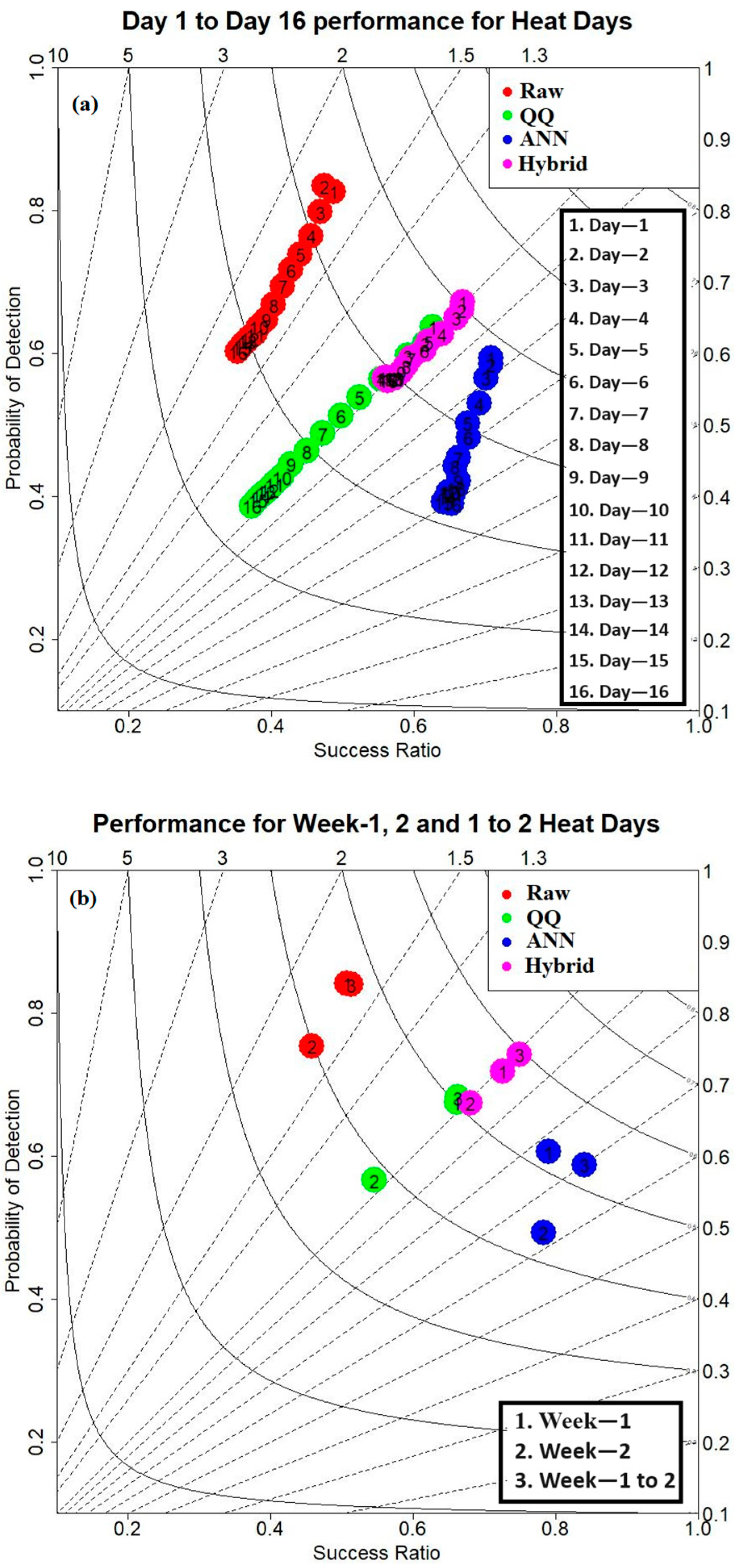 Atmosphere 14 01620 g010