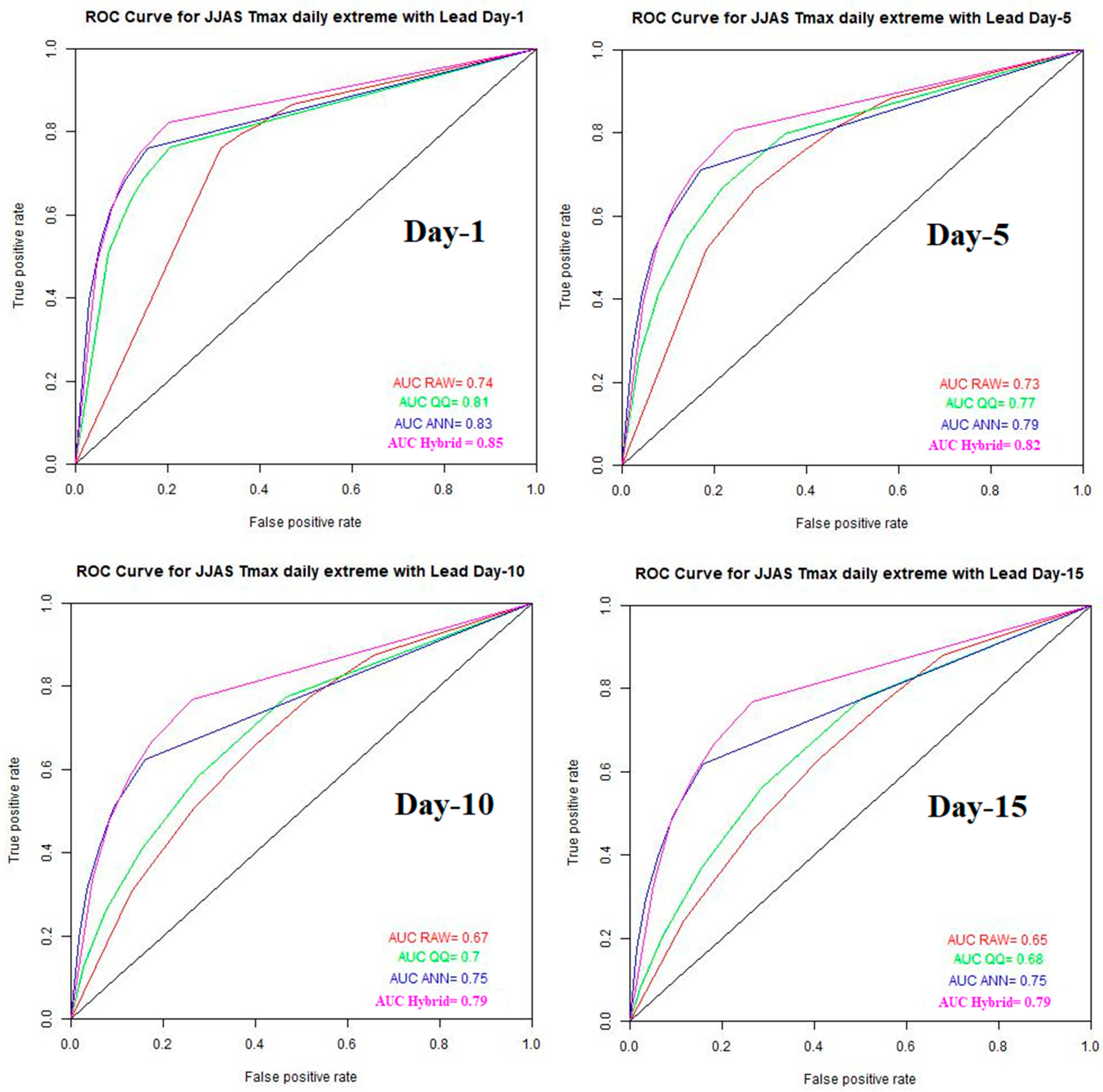 Atmosphere 14 01620 g012