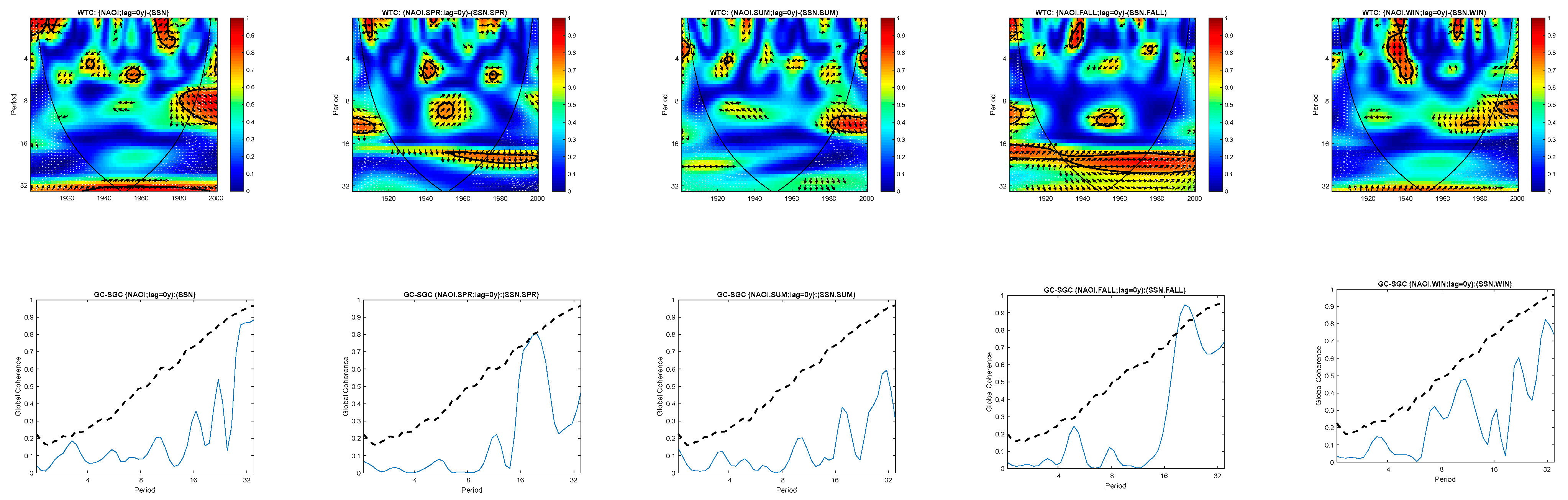 Atmosphere 14 01622 g002 Atmosphere 14 01622 g002