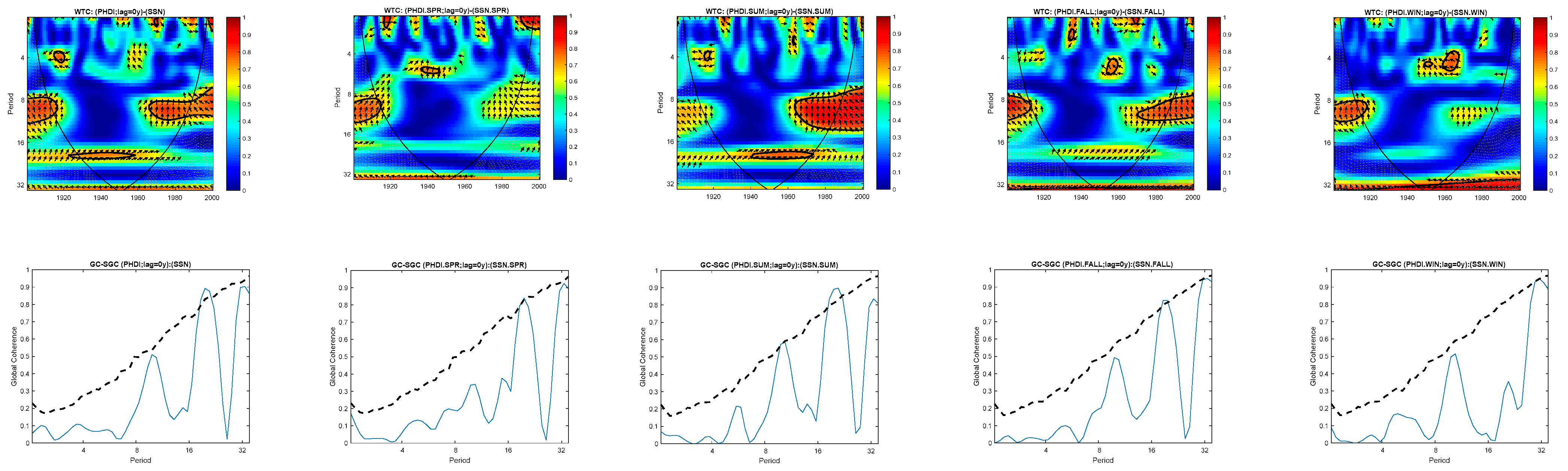 Atmosphere 14 01622 g003 Atmosphere 14 01622 g003