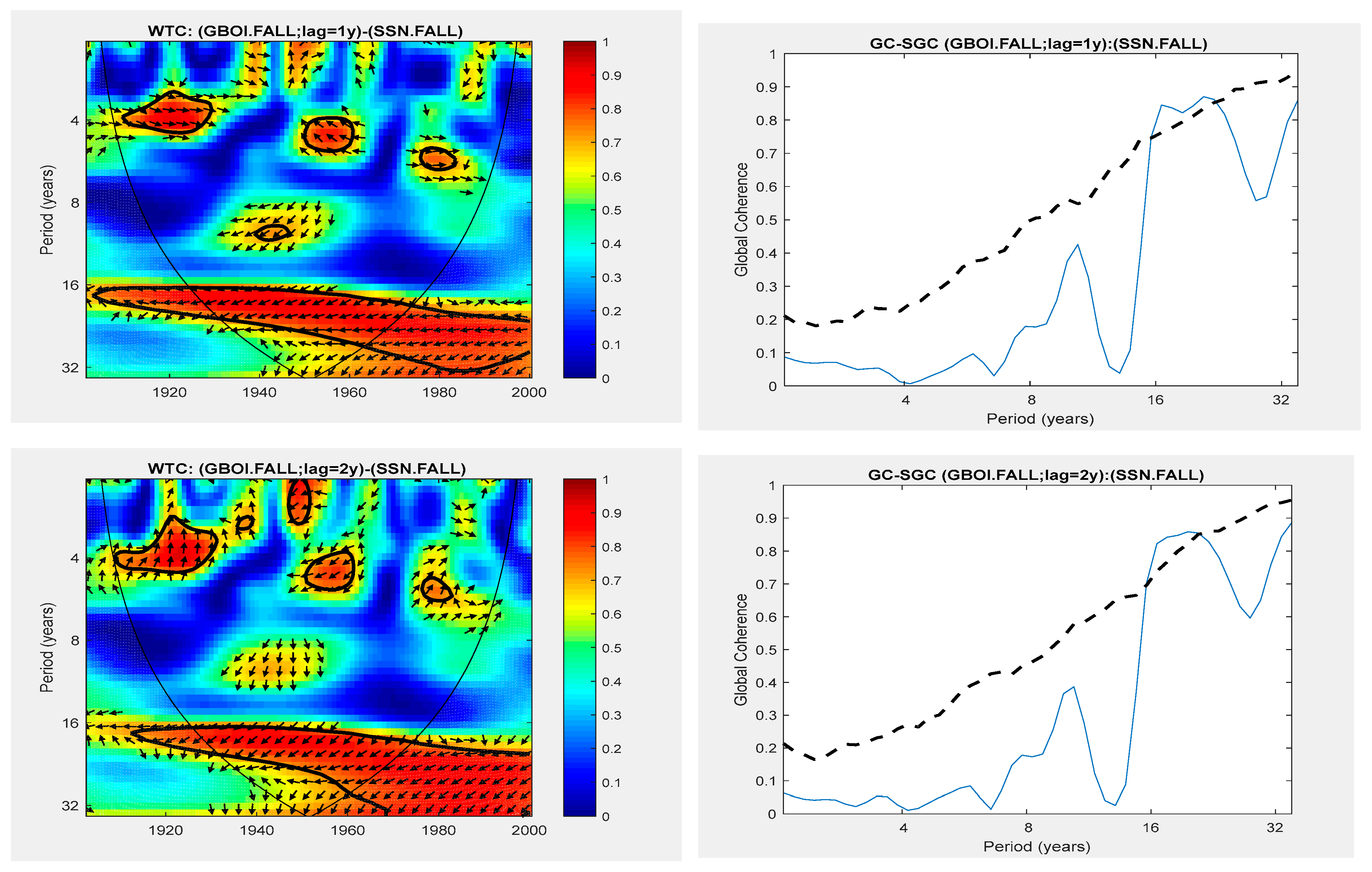 Atmosphere 14 01622 g005 Atmosphere 14 01622 g005