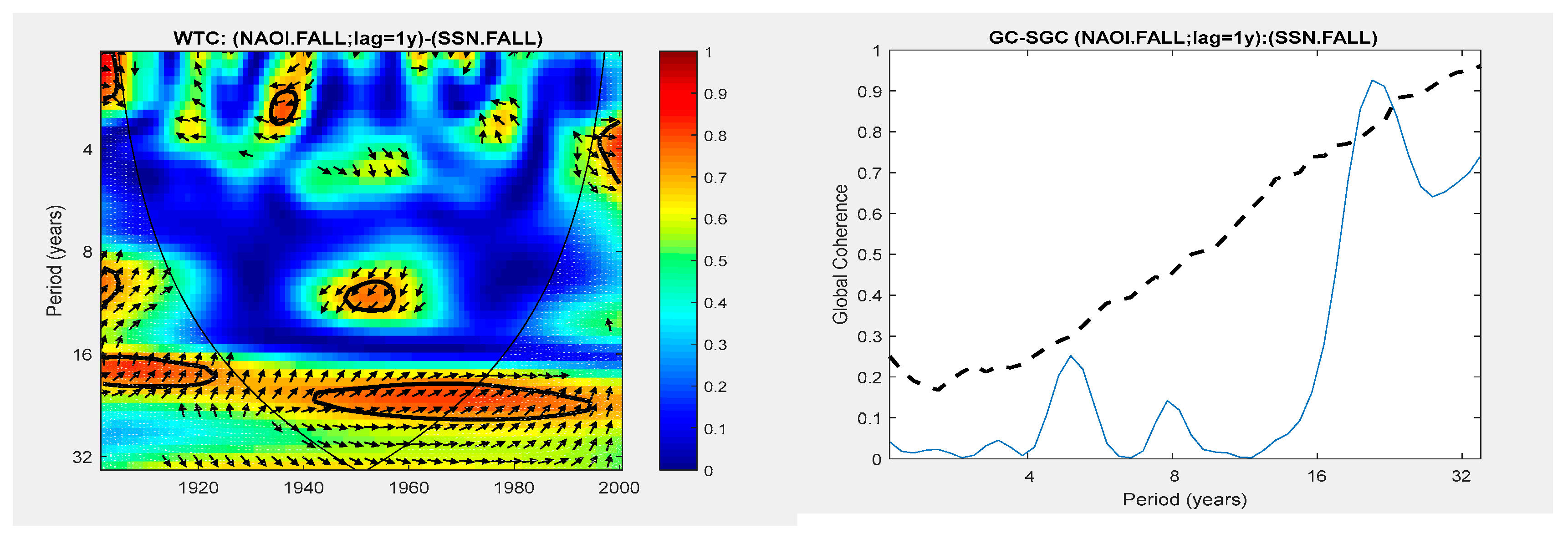 Atmosphere 14 01622 g006 Atmosphere 14 01622 g006