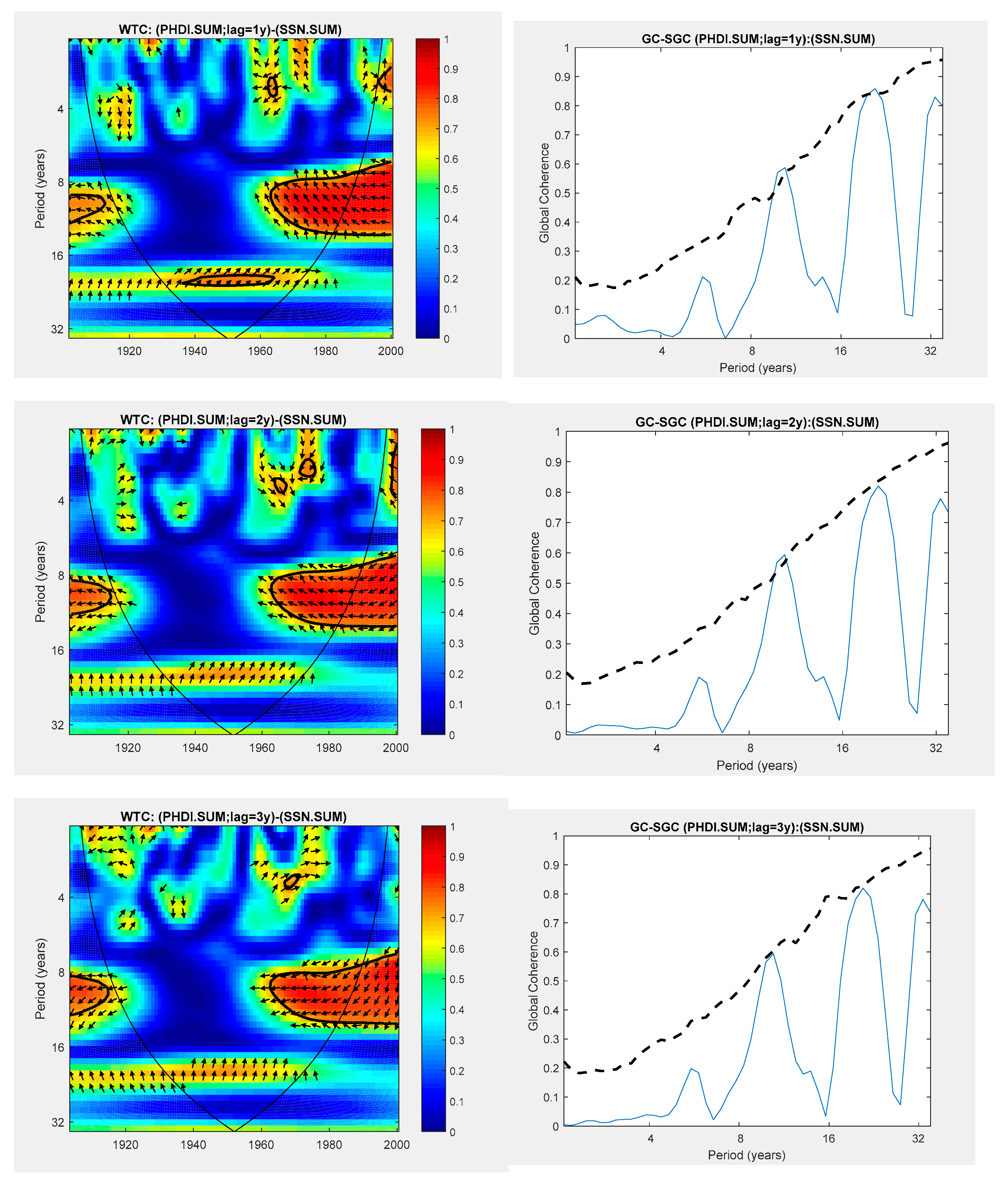 Atmosphere 14 01622 g007 Atmosphere 14 01622 g007
