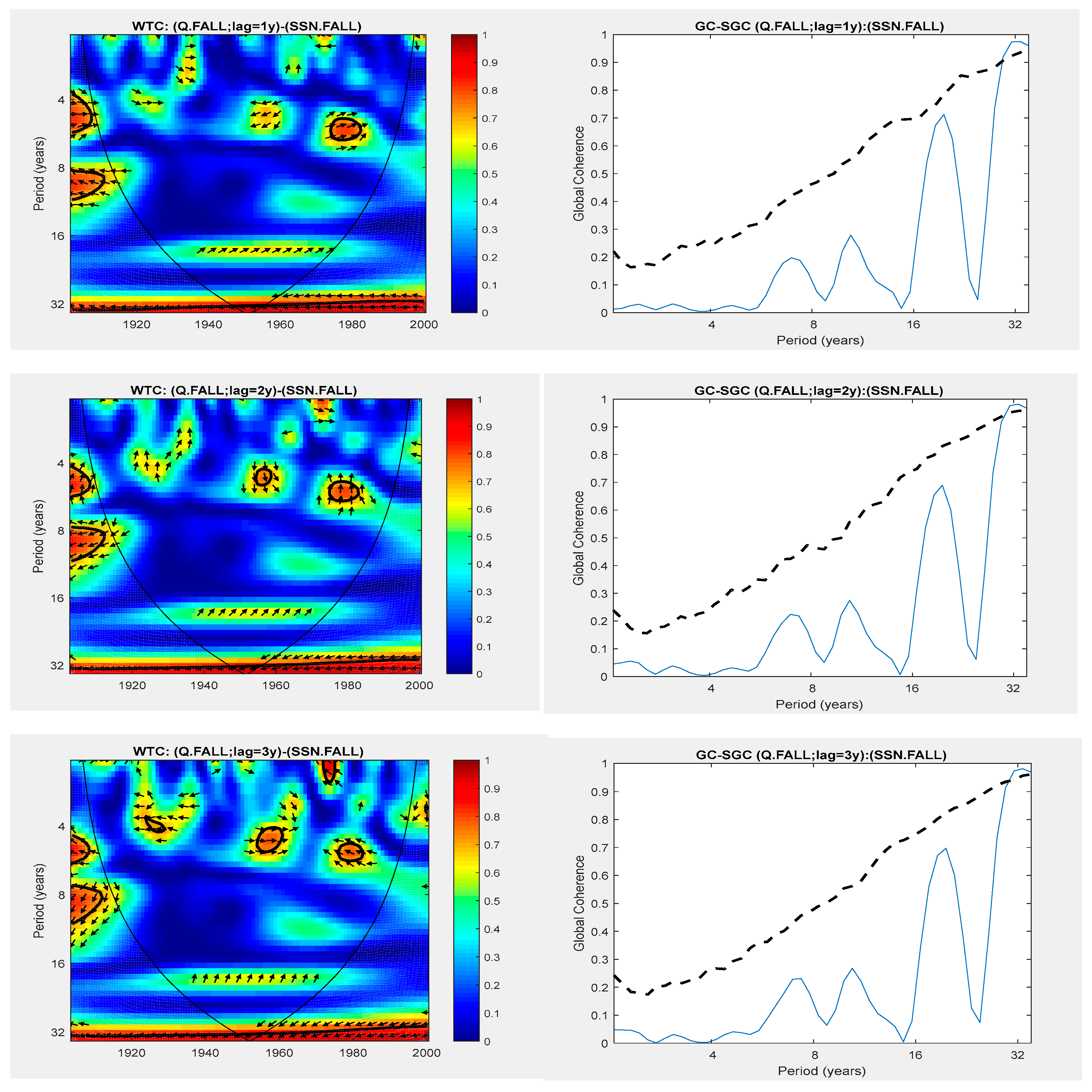 Atmosphere 14 01622 g008 Atmosphere 14 01622 g008