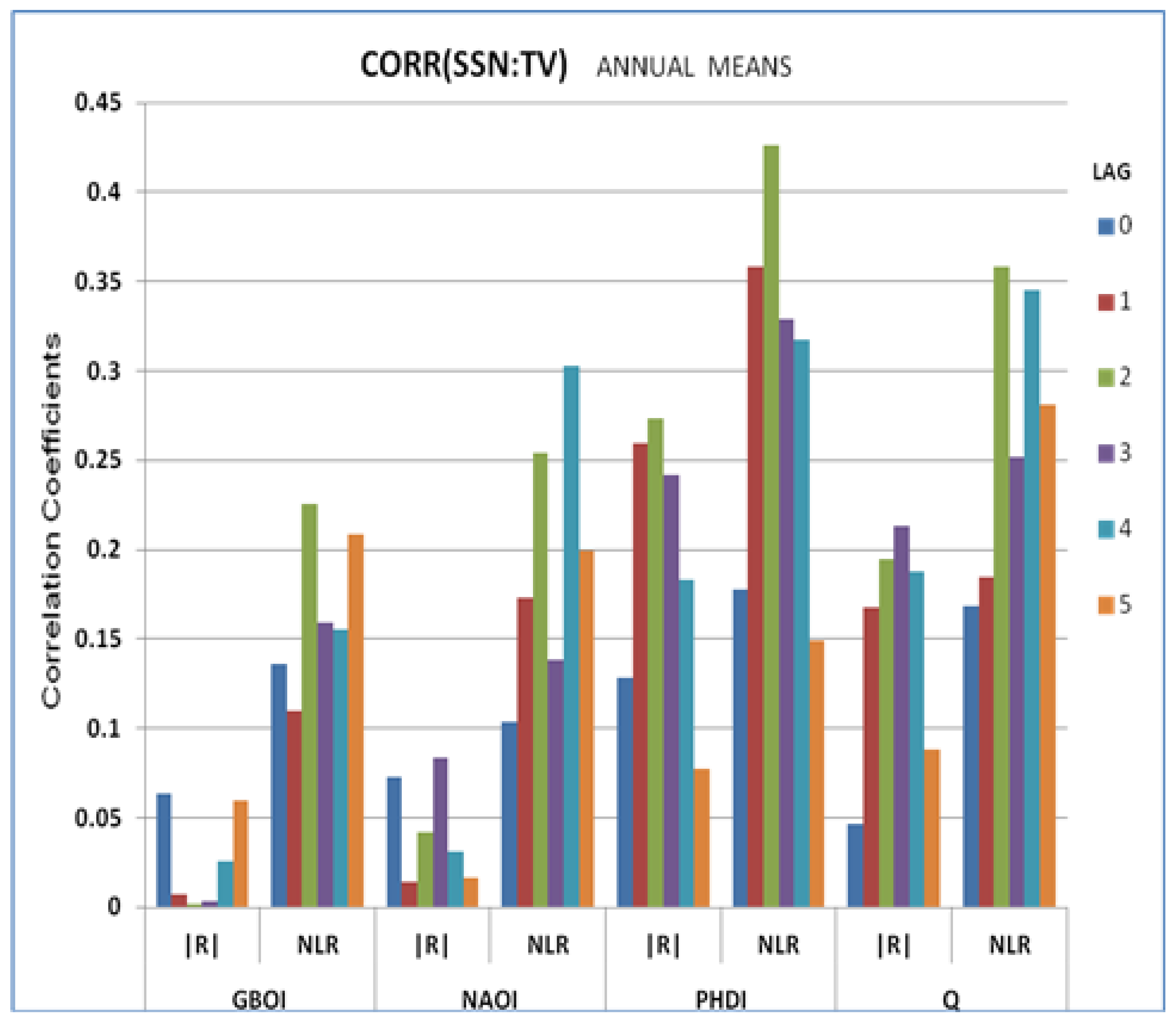 Atmosphere 14 01622 g009 Atmosphere 14 01622 g009