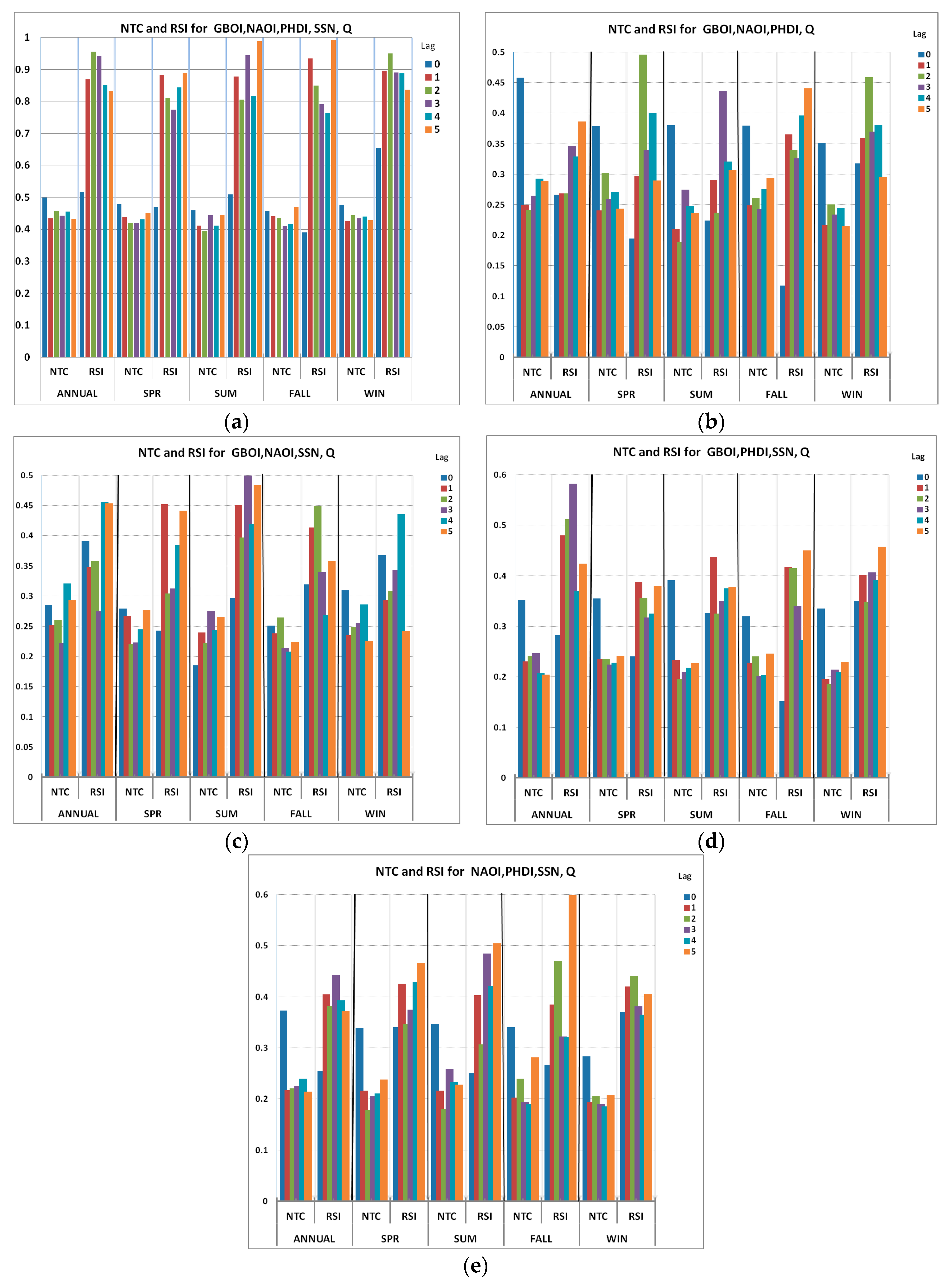 Atmosphere 14 01622 g010 Atmosphere 14 01622 g010