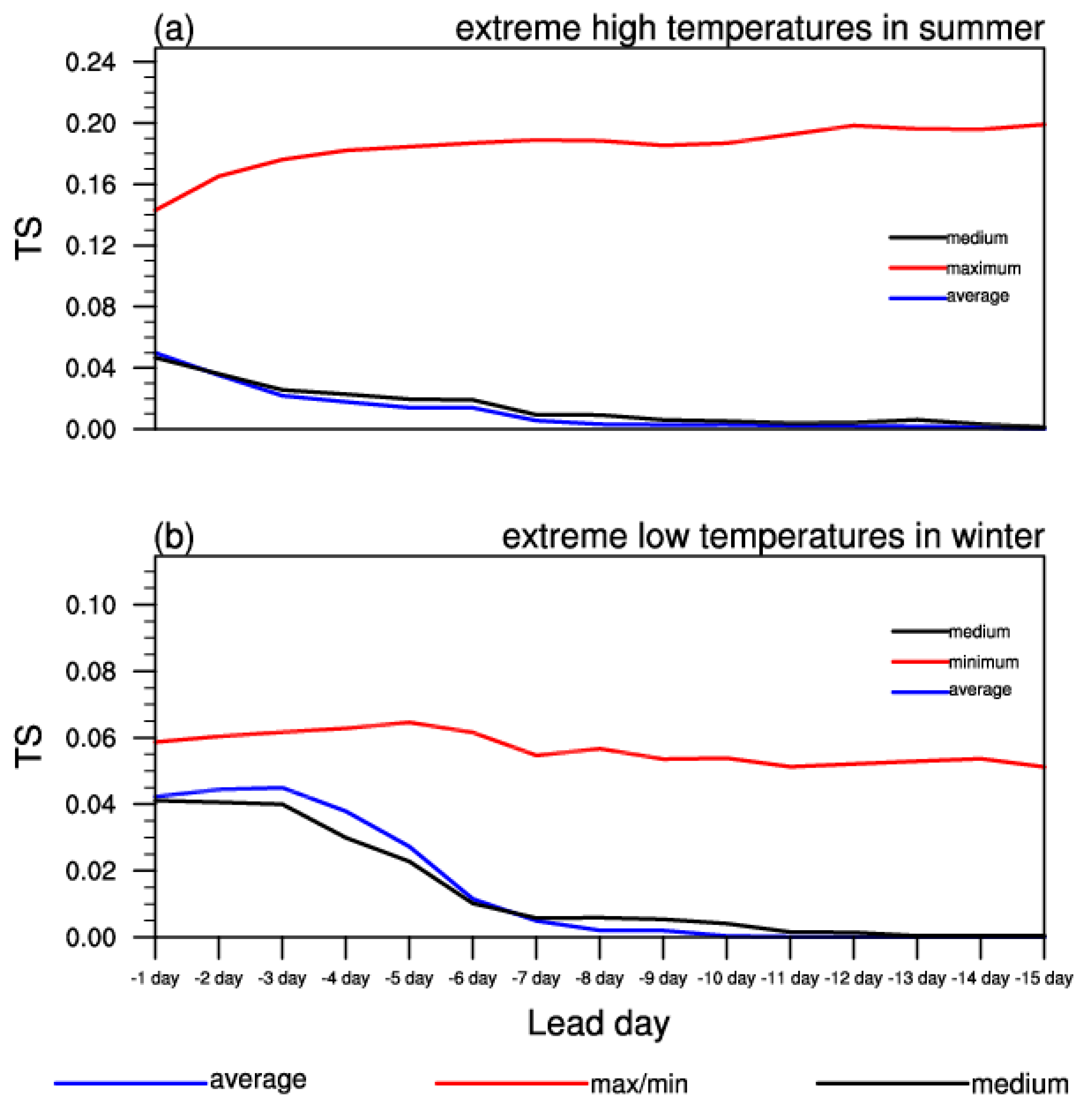 Atmosphere 14 01625 g005