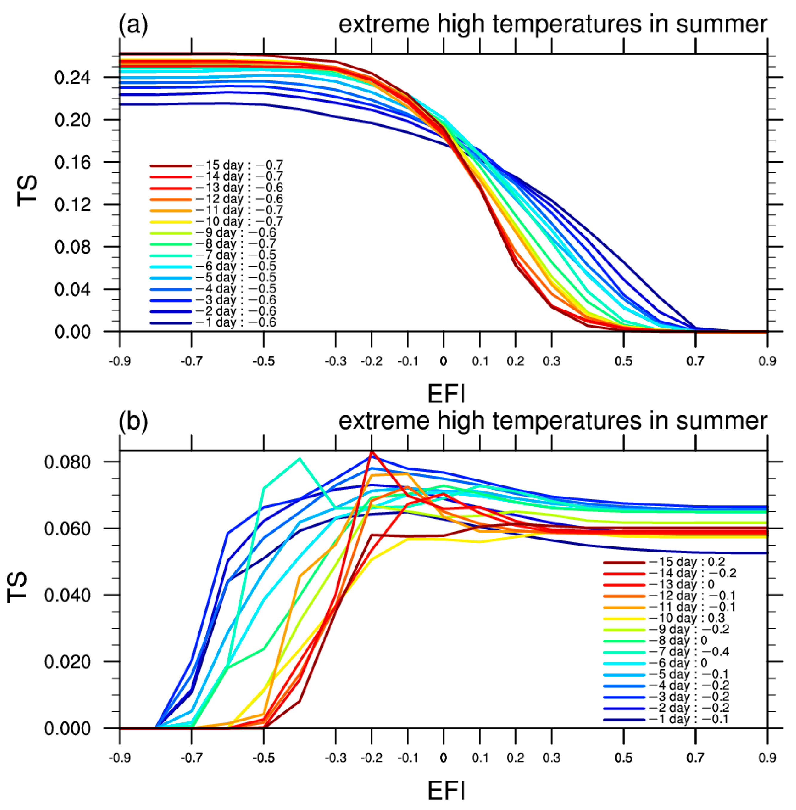 Atmosphere 14 01625 g006