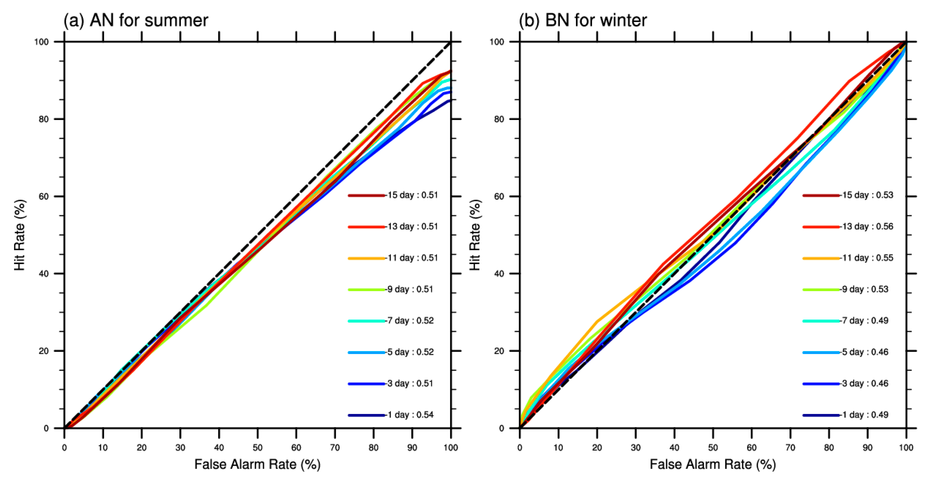Atmosphere 14 01625 g007