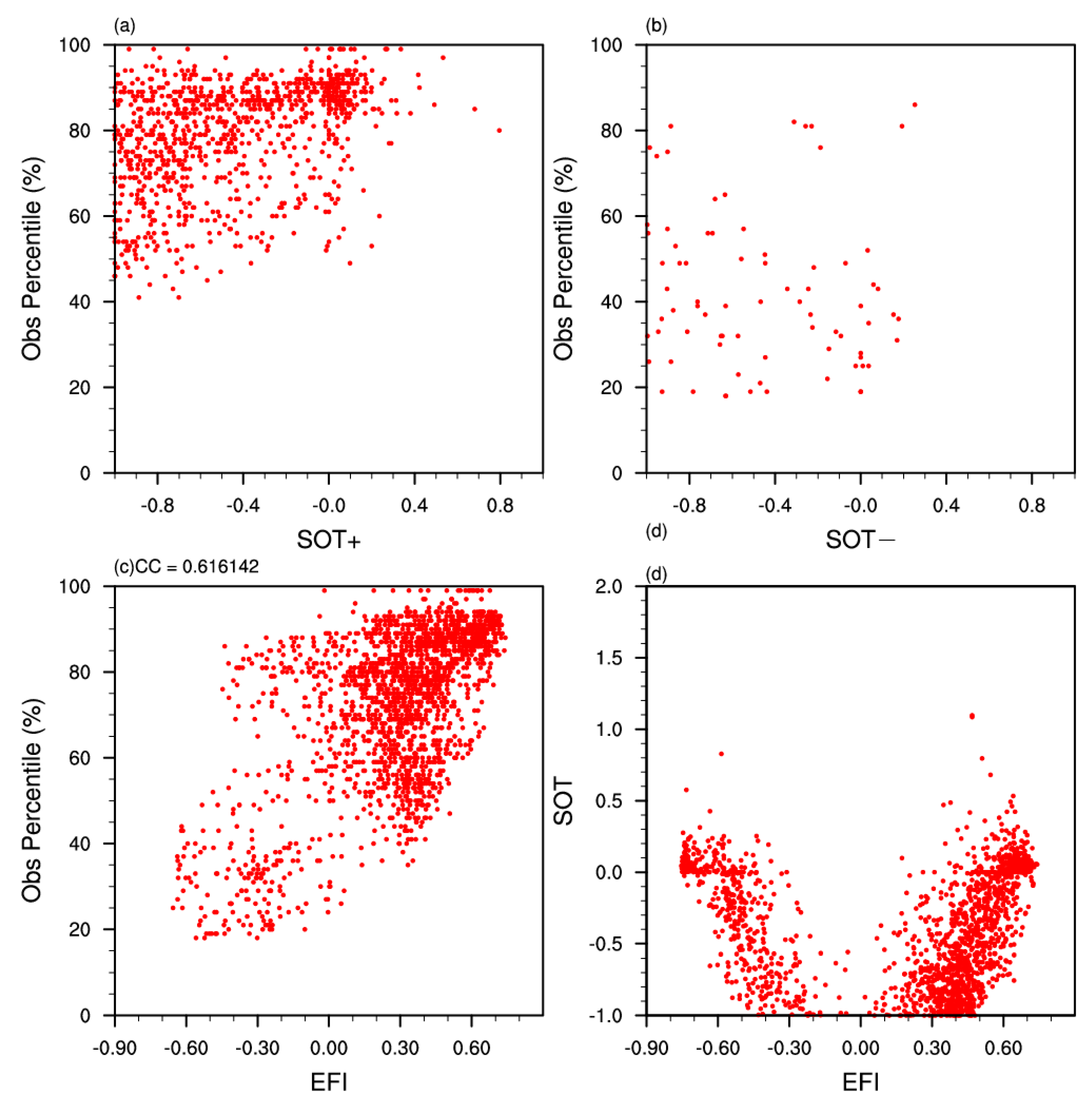 Atmosphere 14 01625 g008