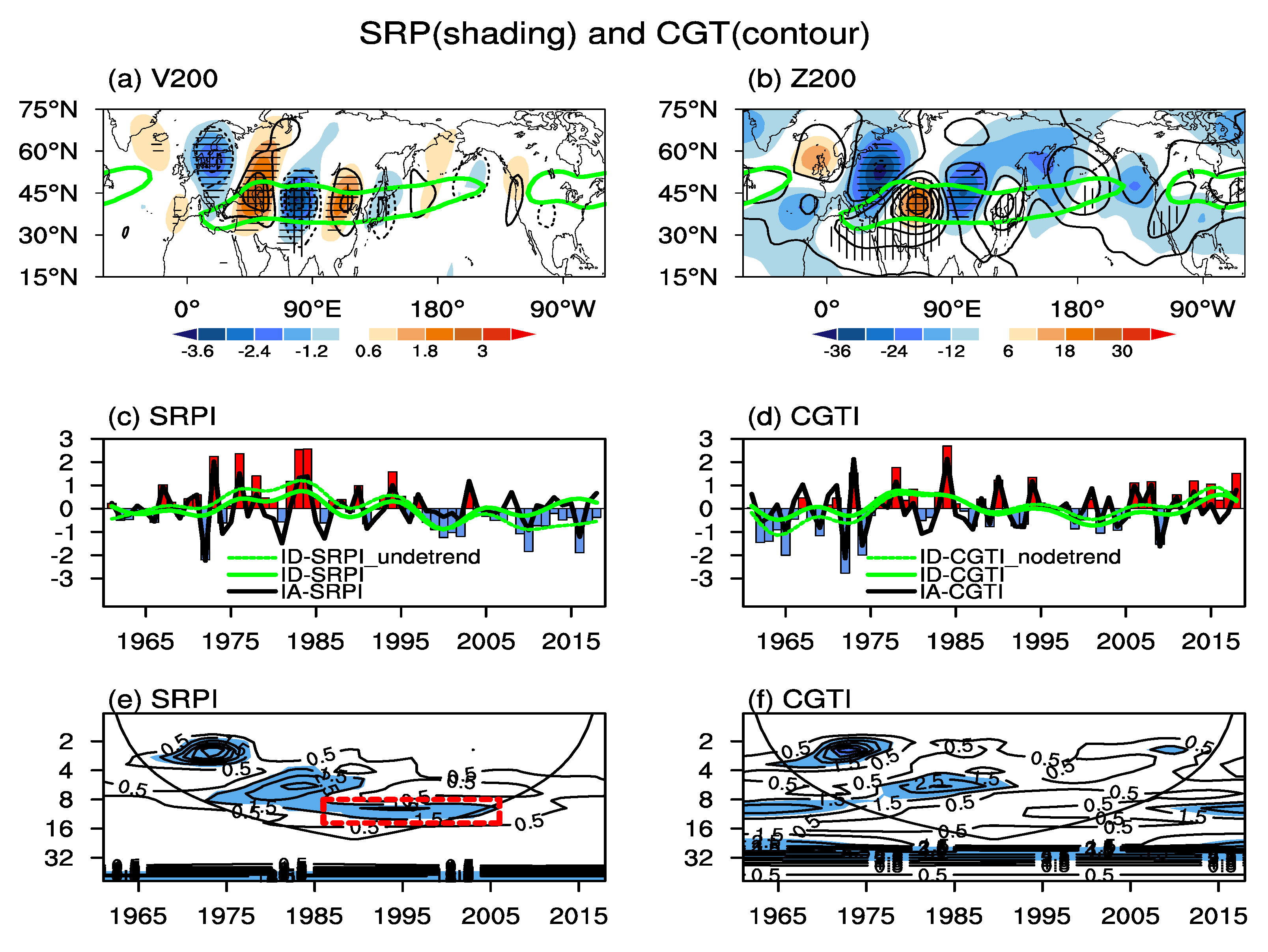 Atmosphere 14 01626 g001