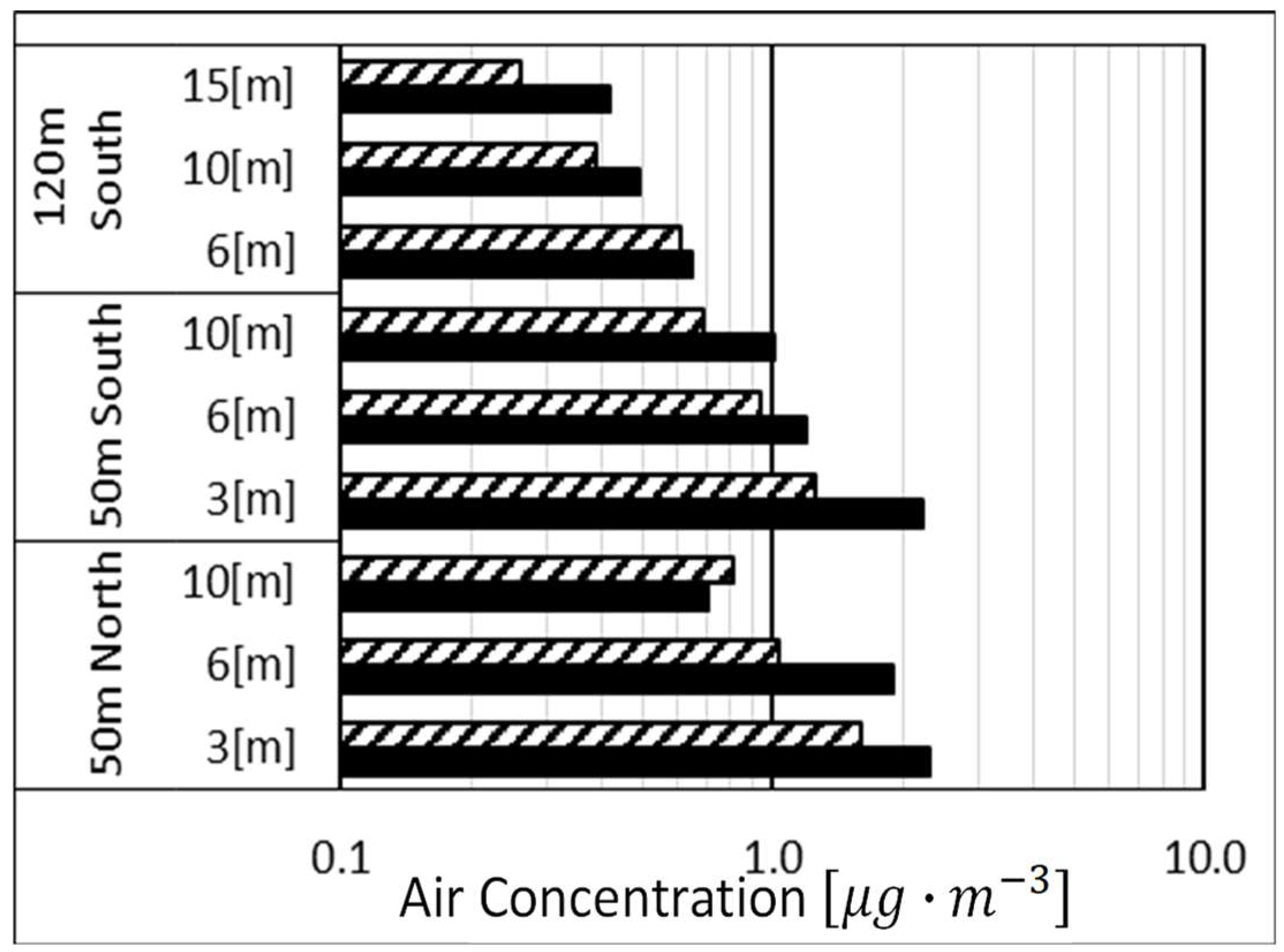 Atmosphere 14 01627 g005