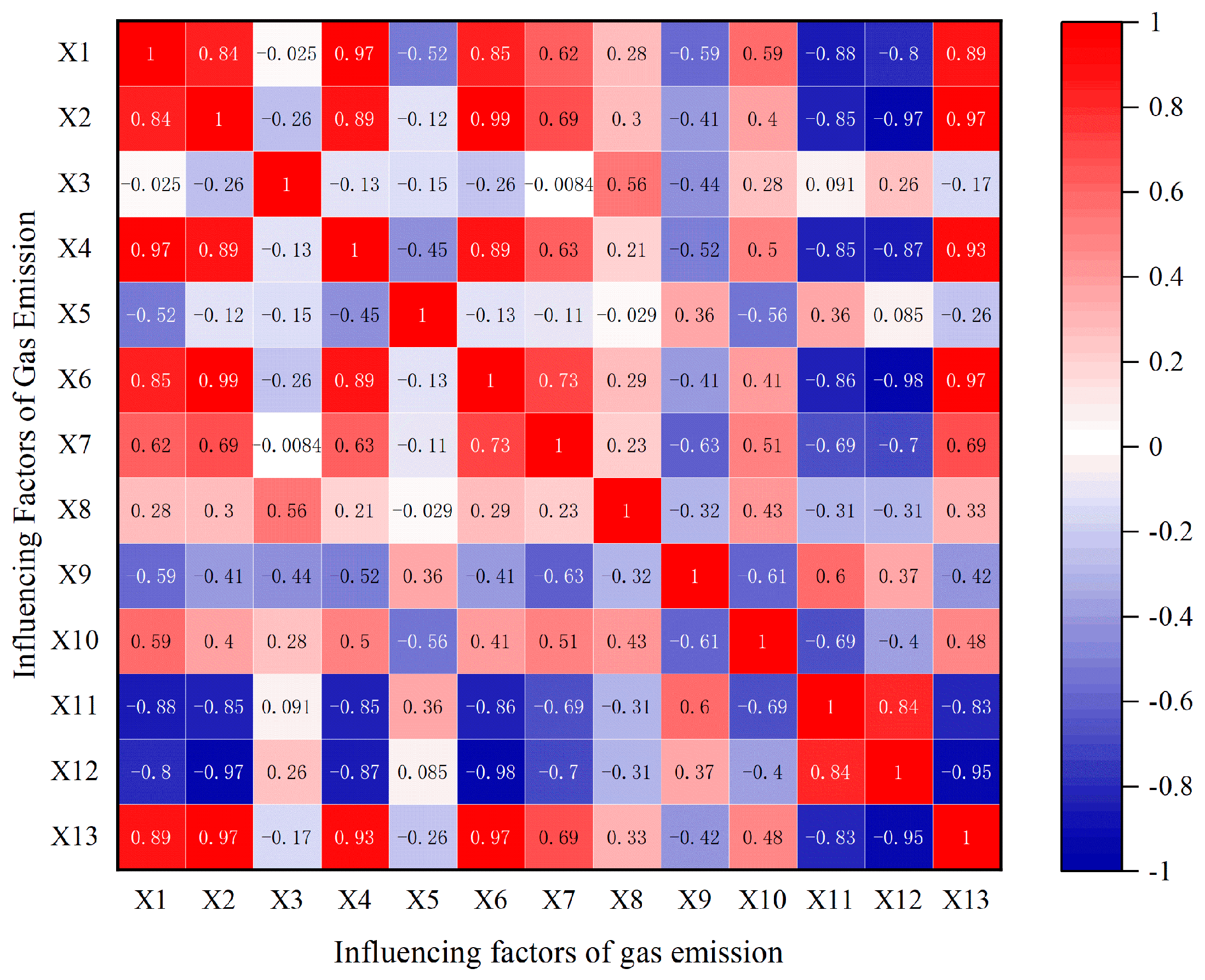 Atmosphere 14 01628 g002