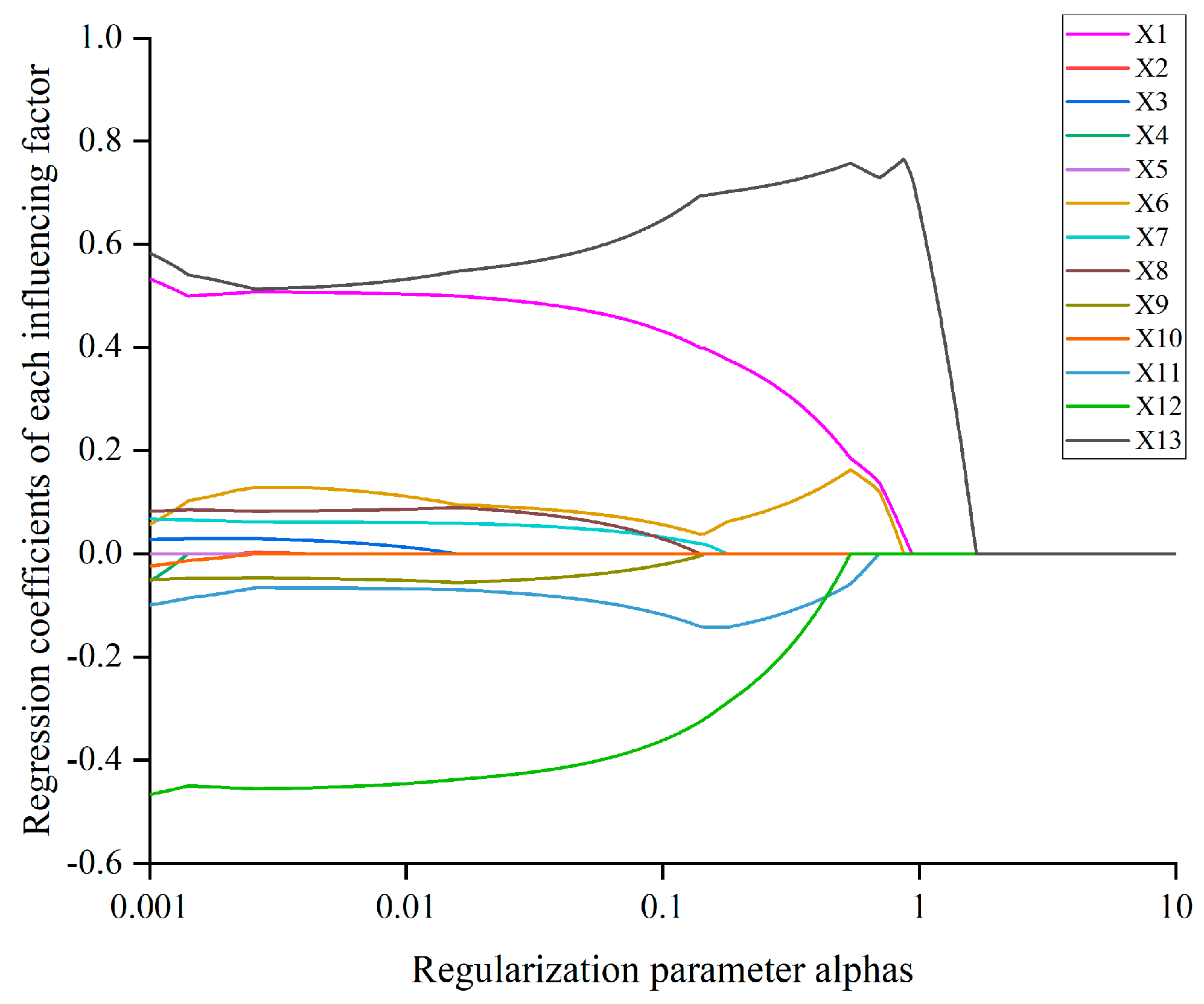 Atmosphere 14 01628 g003