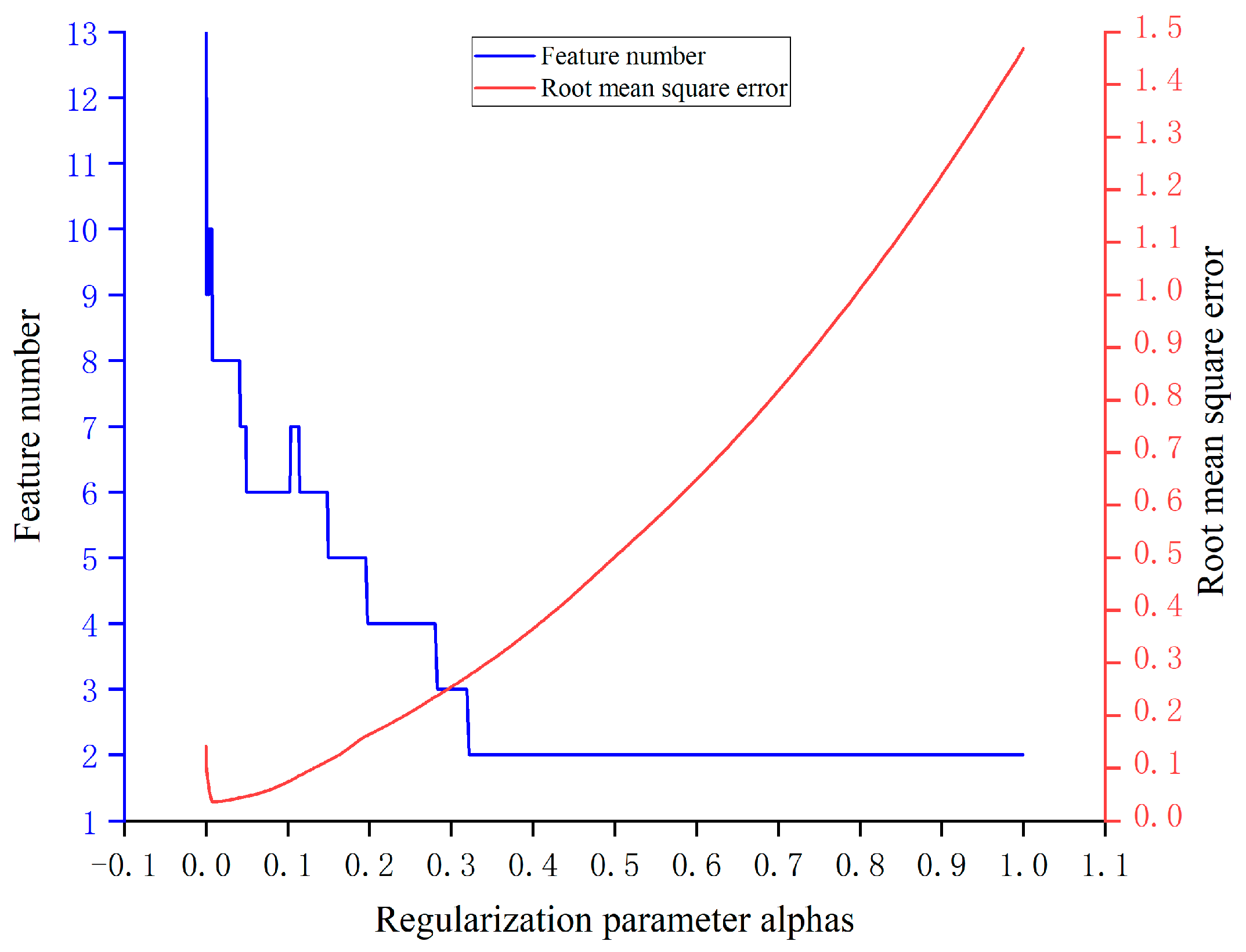 Atmosphere 14 01628 g004
