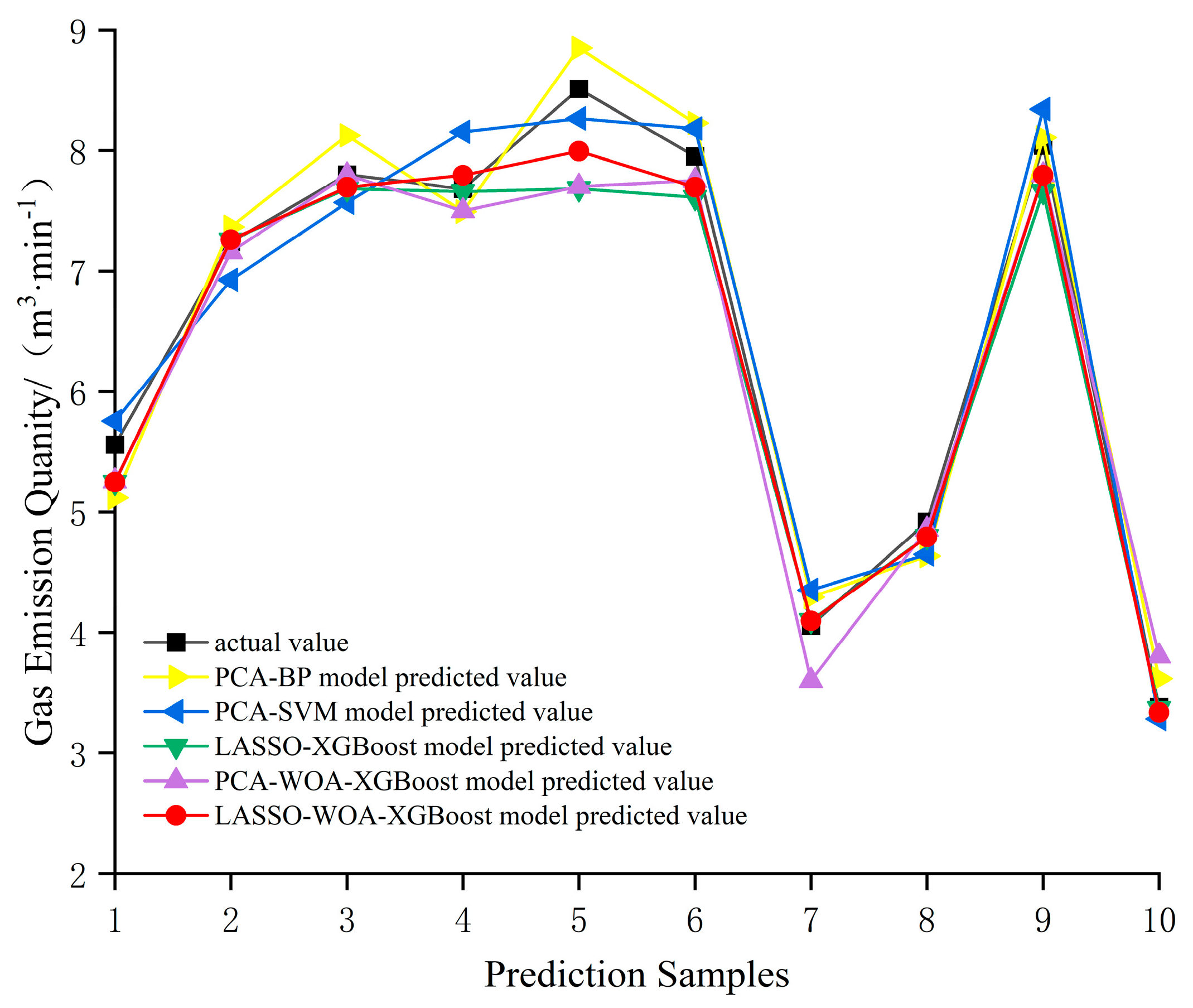 Atmosphere 14 01628 g005