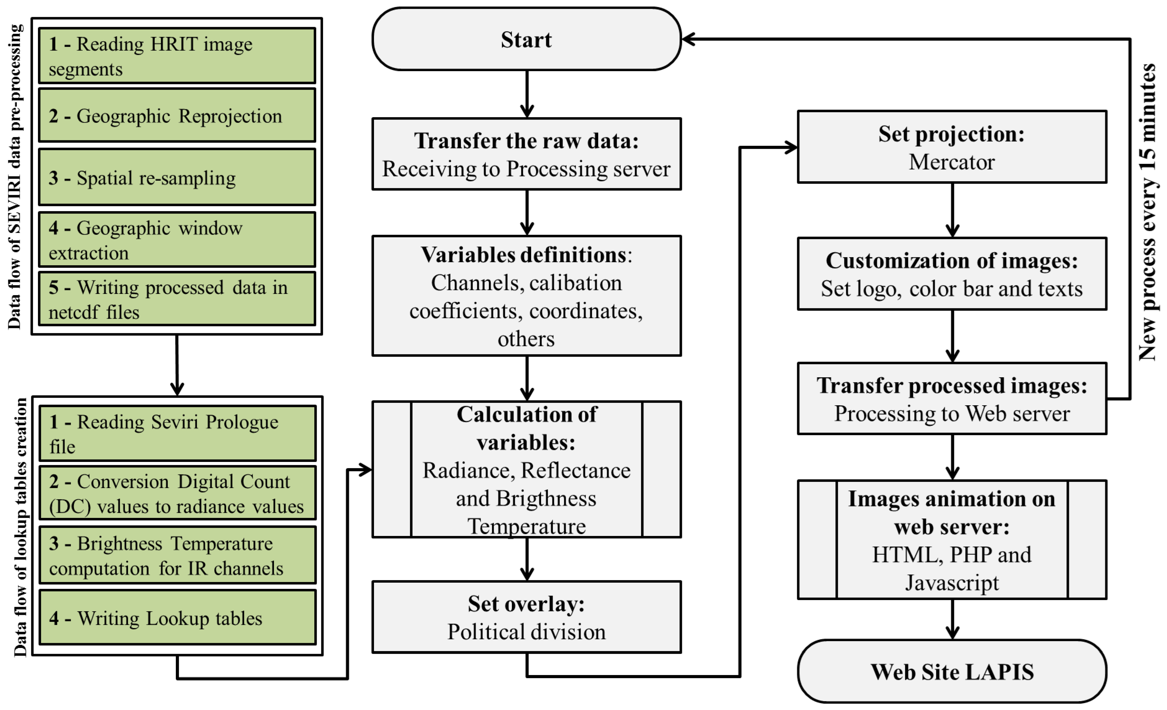 Atmosphere 14 01629 g003