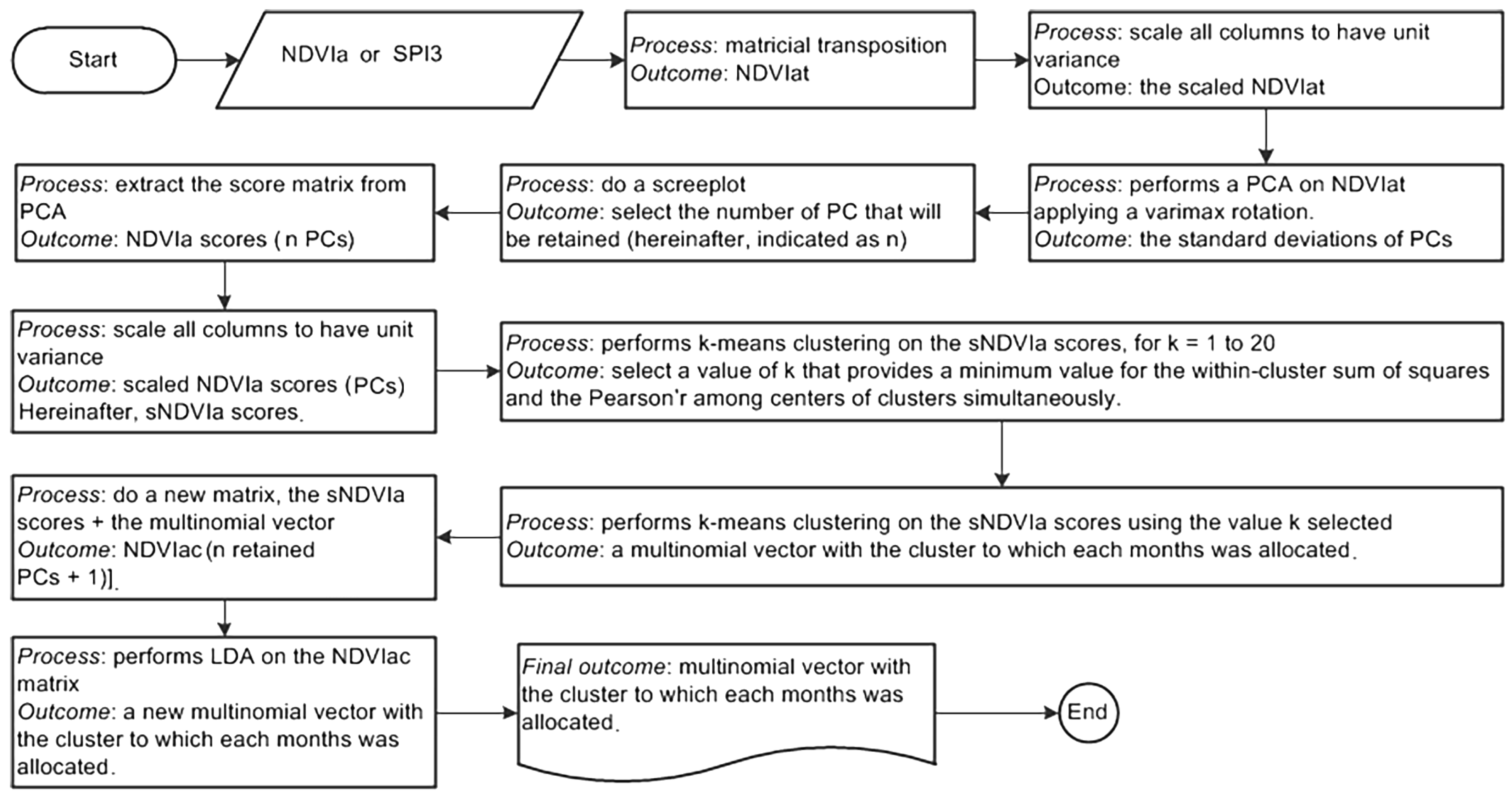 Atmosphere 14 01629 g004