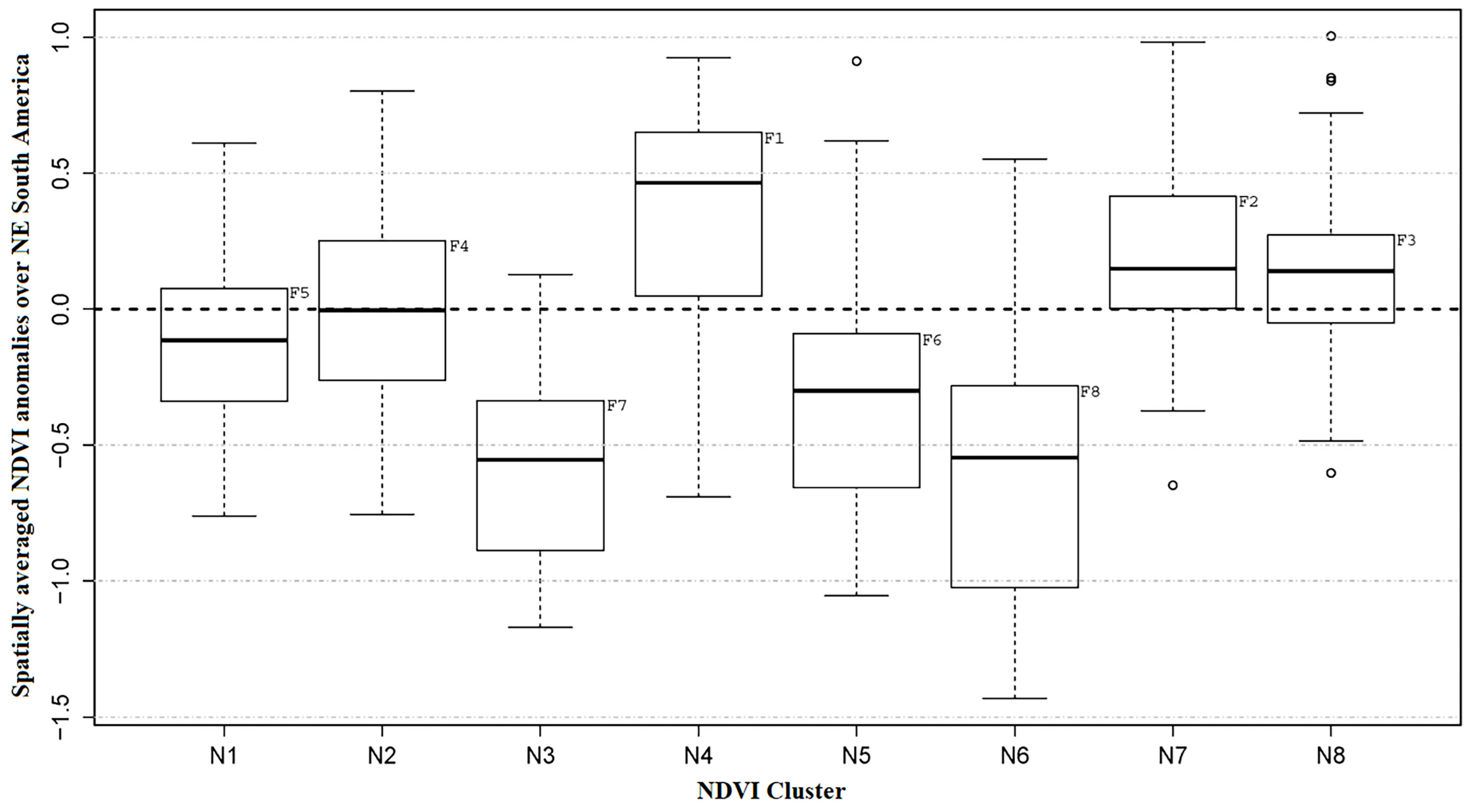 Atmosphere 14 01629 g005