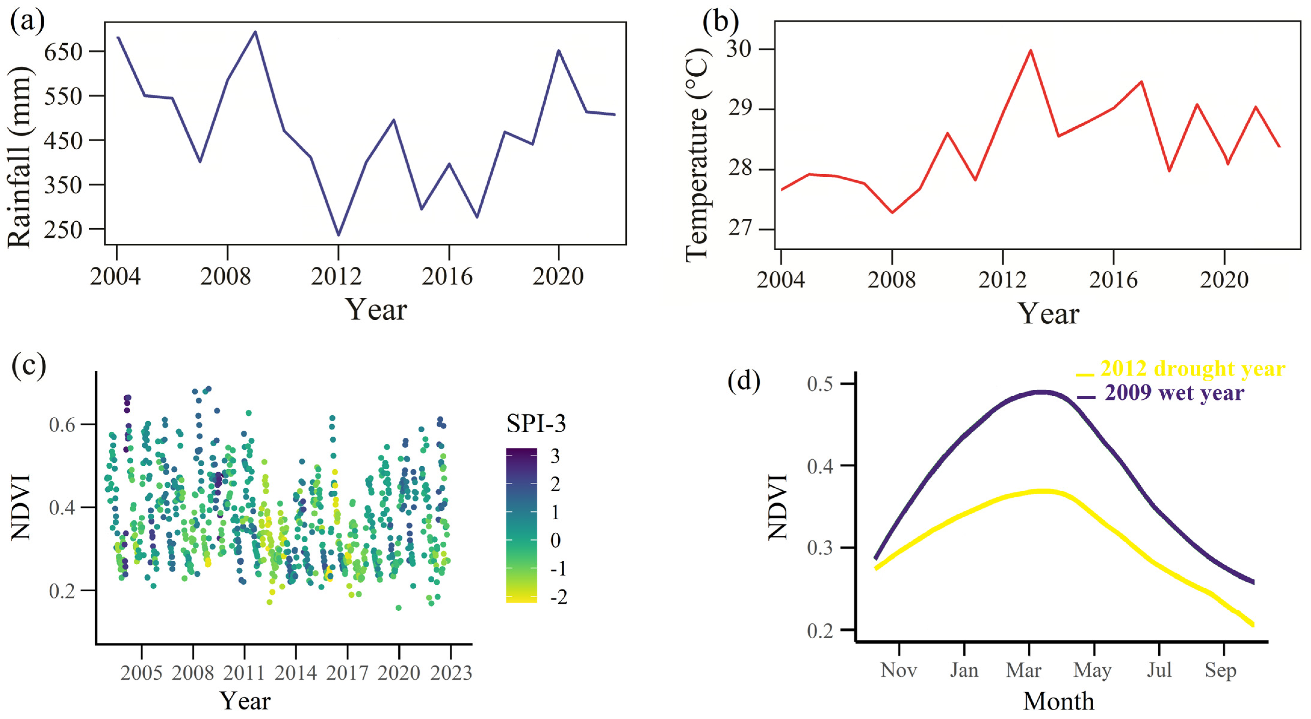 Atmosphere 14 01629 g007