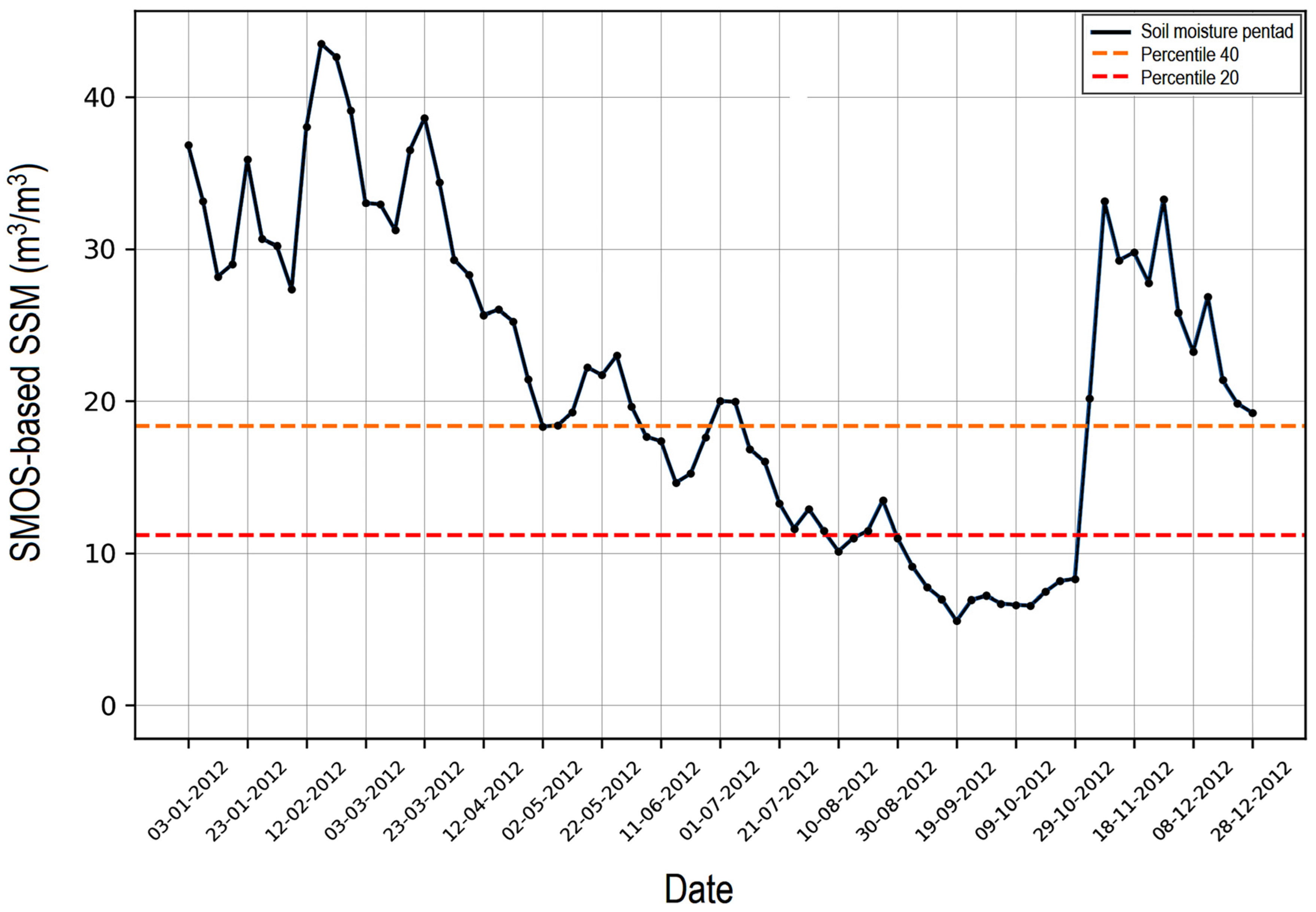 Atmosphere 14 01629 g008
