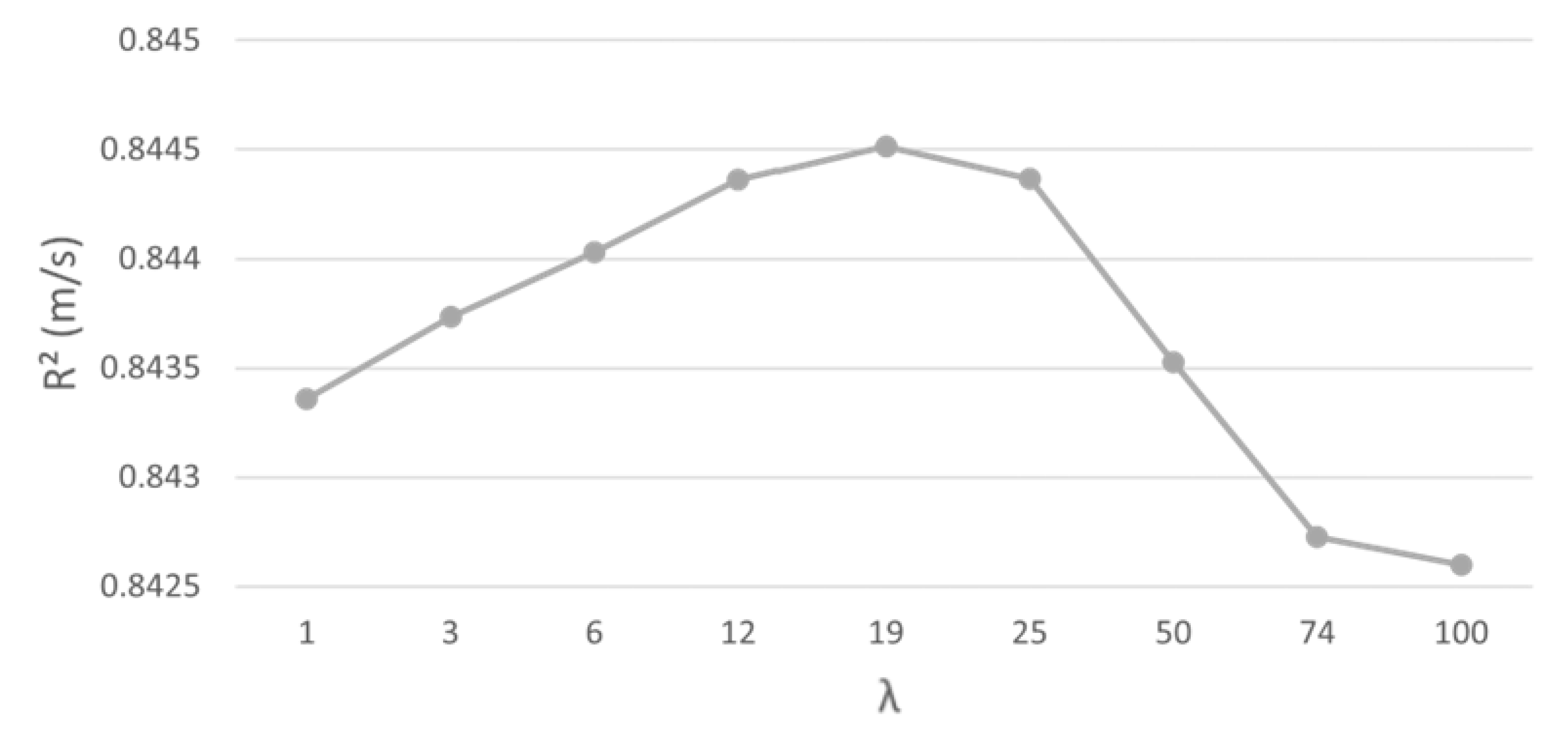 Atmosphere 14 01635 g006