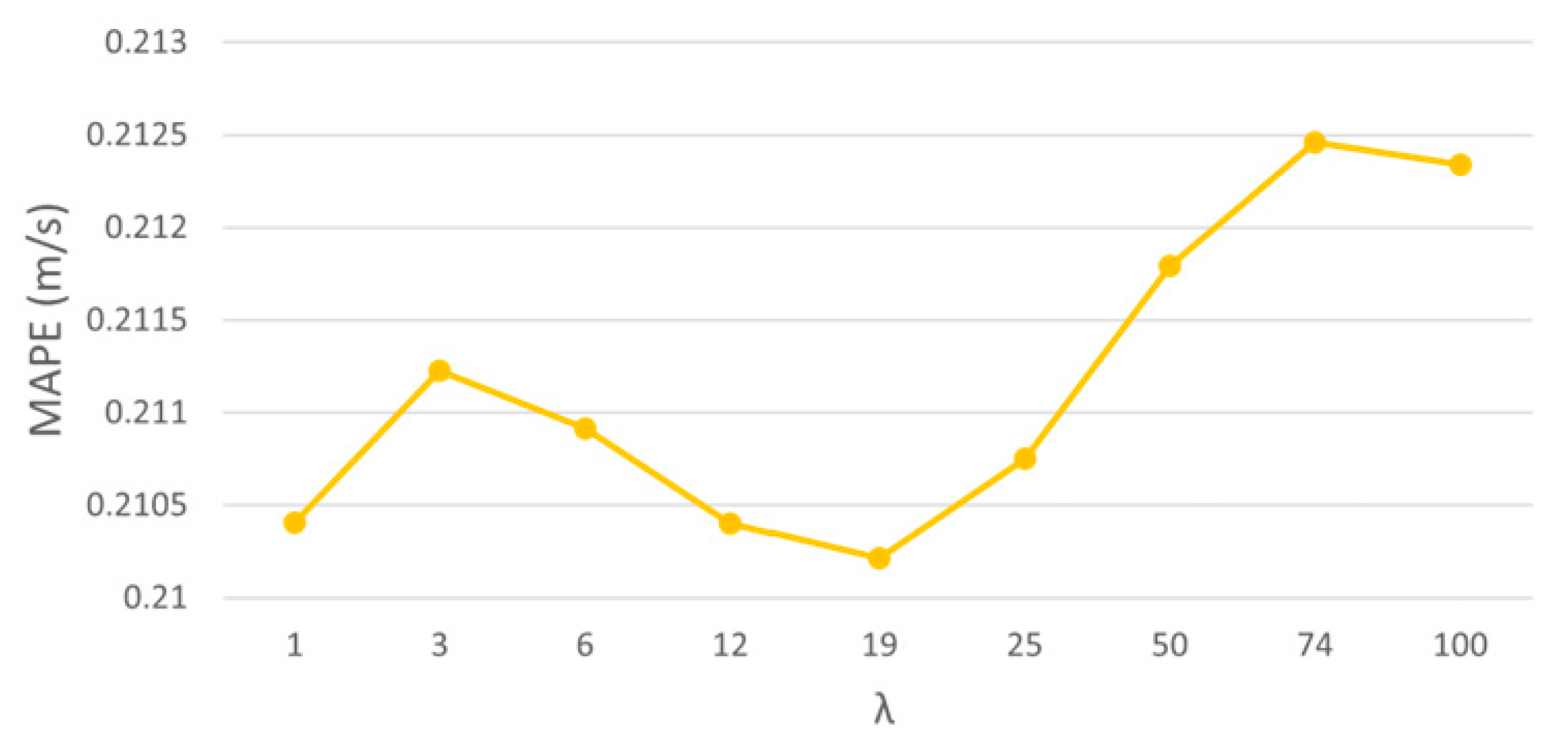 Atmosphere 14 01635 g007