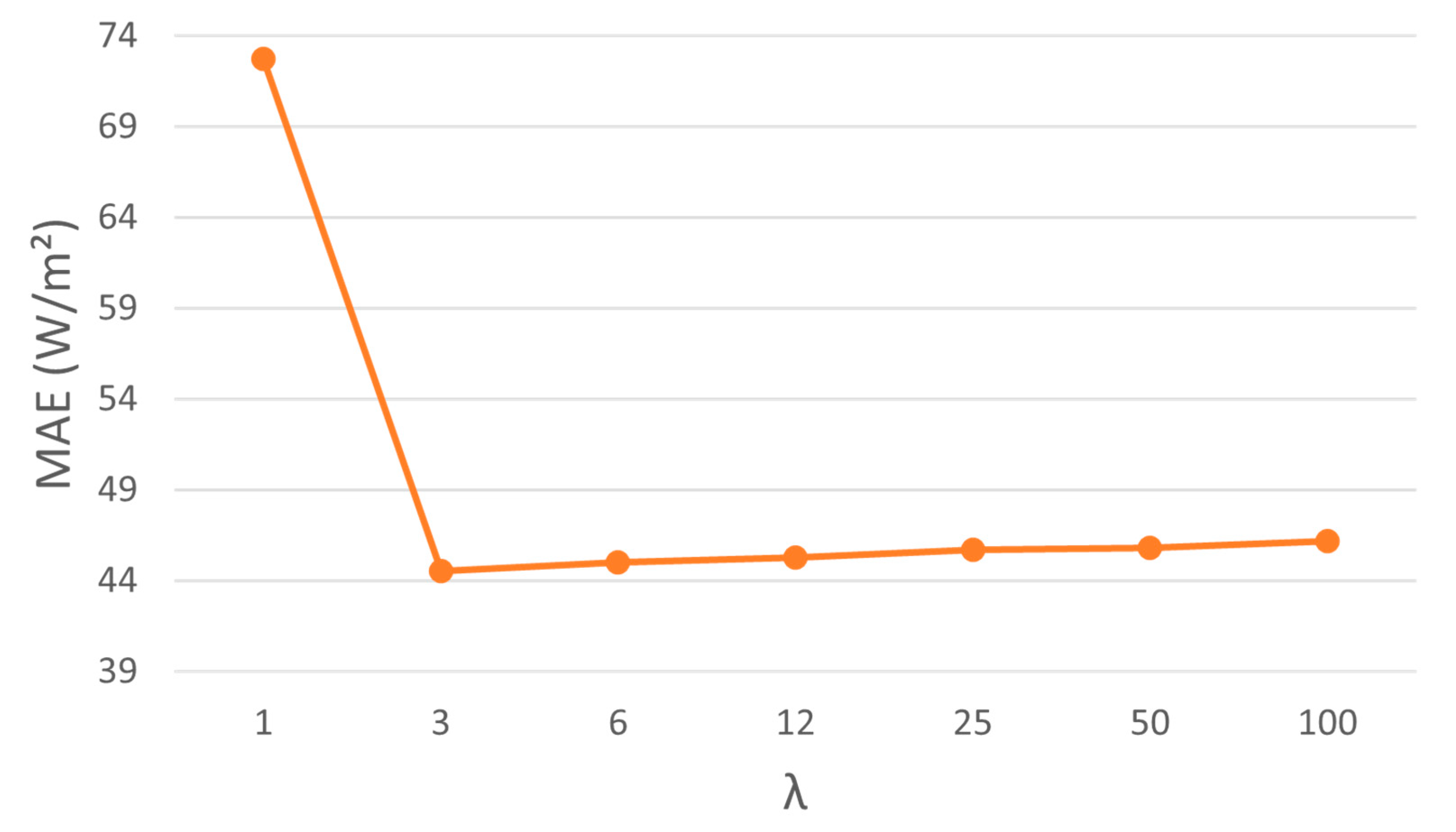 Atmosphere 14 01635 g012