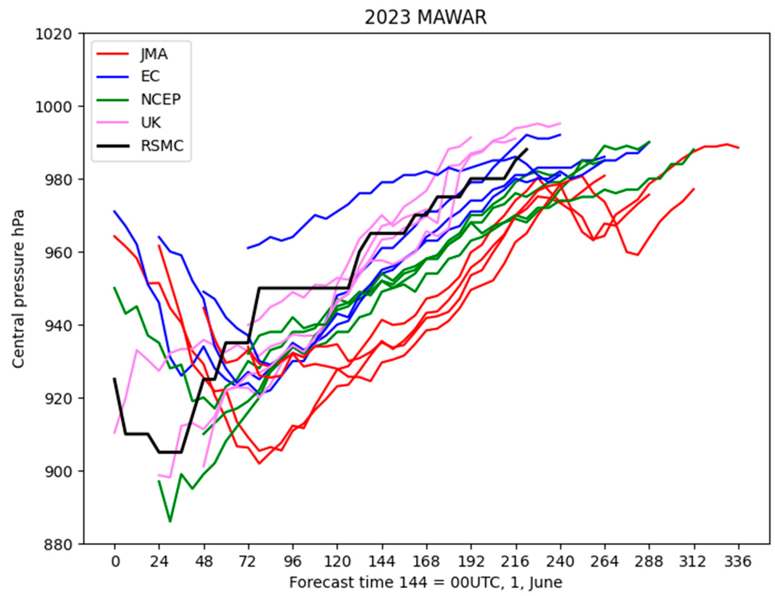 Atmosphere 14 01638 g003