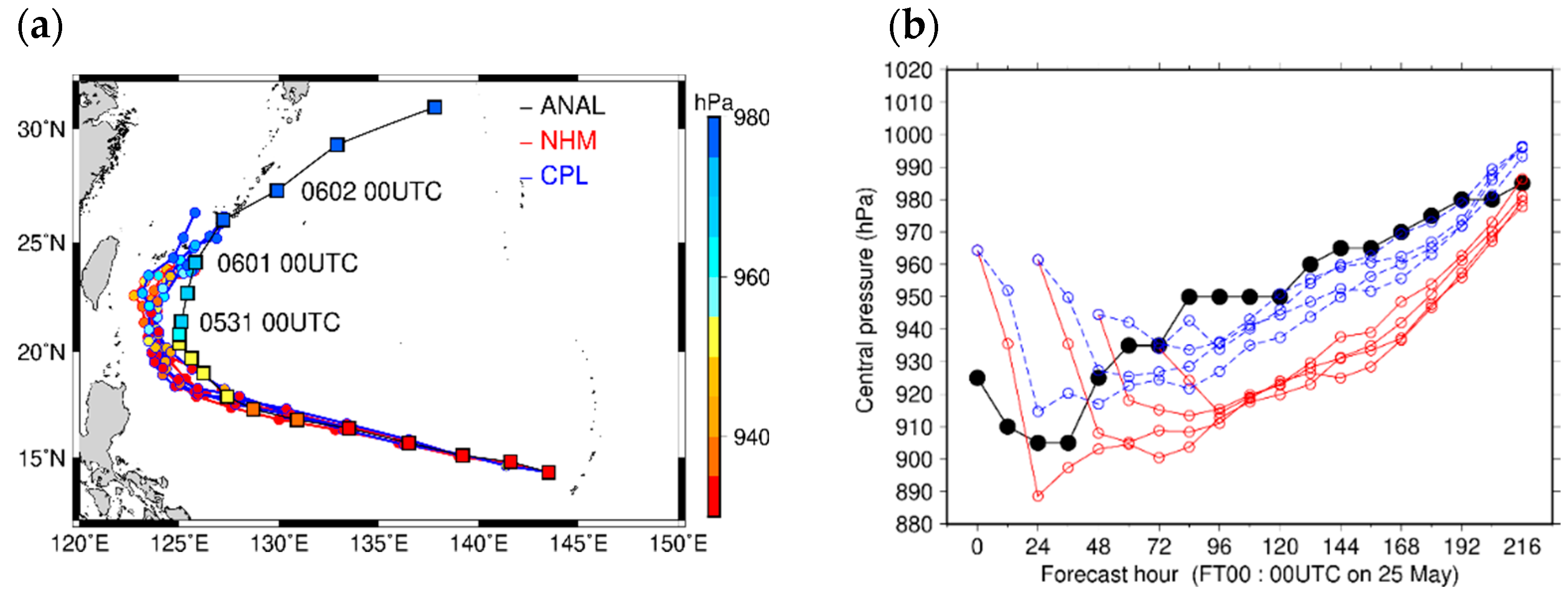 Atmosphere 14 01638 g008