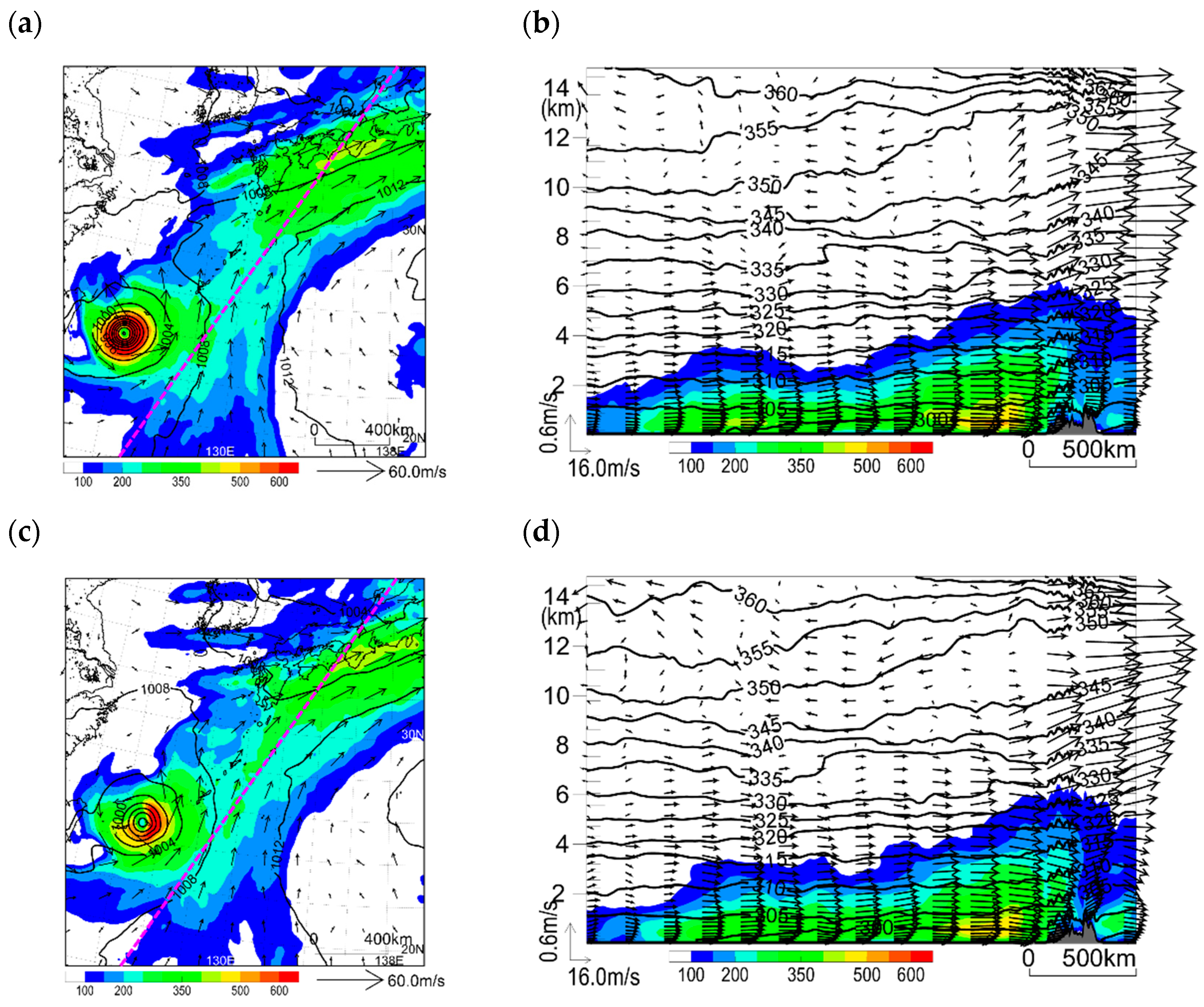 Atmosphere 14 01638 g014