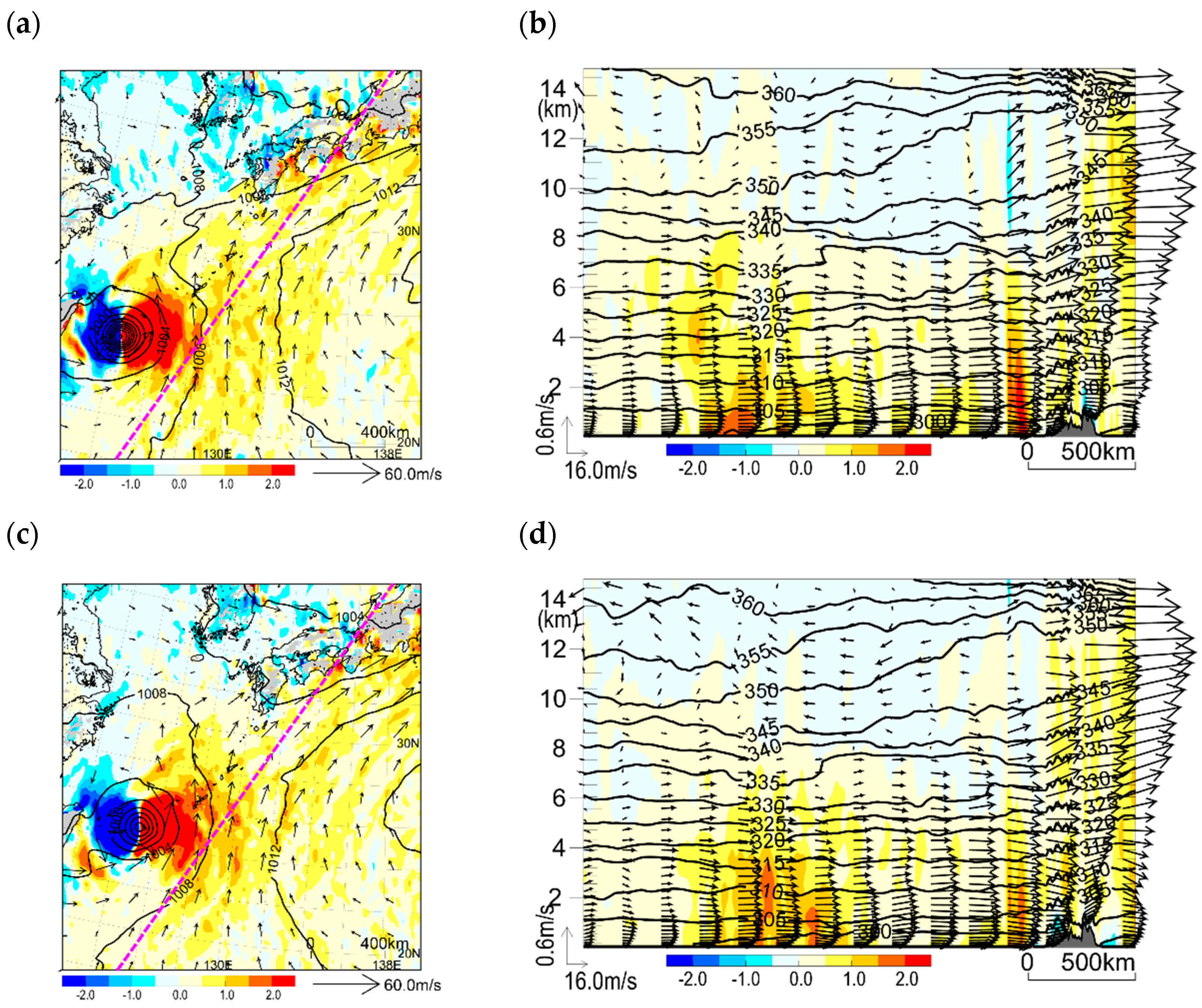 Atmosphere 14 01638 g015