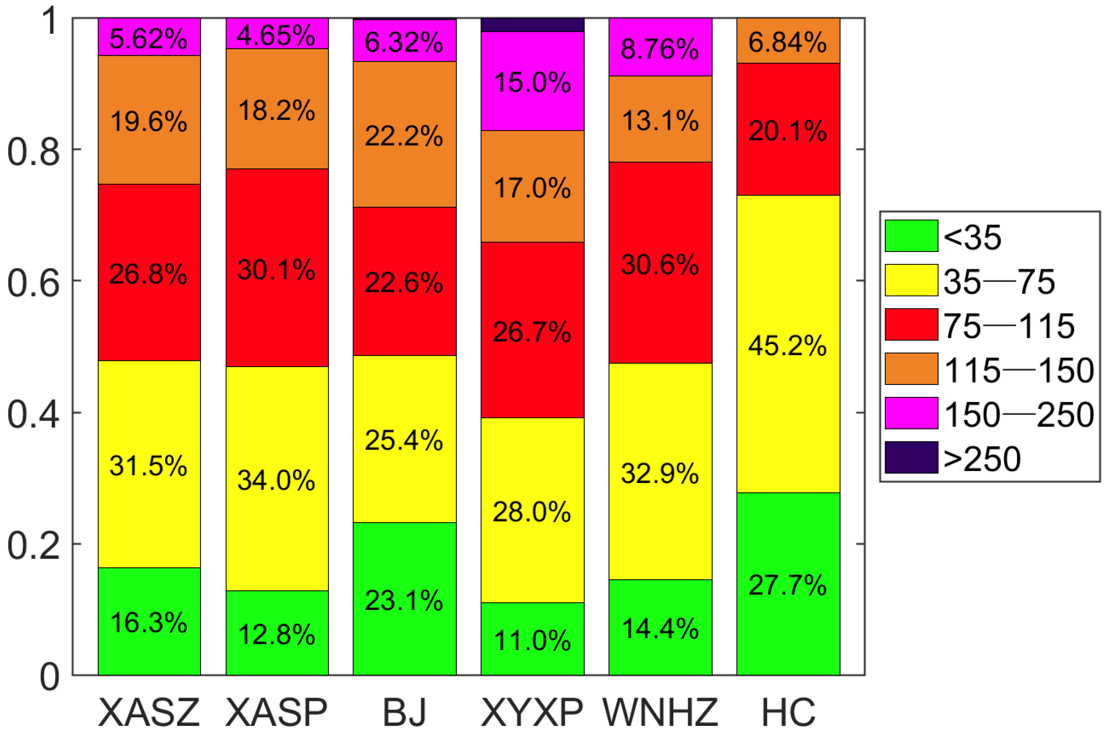 Atmosphere 14 01640 g001