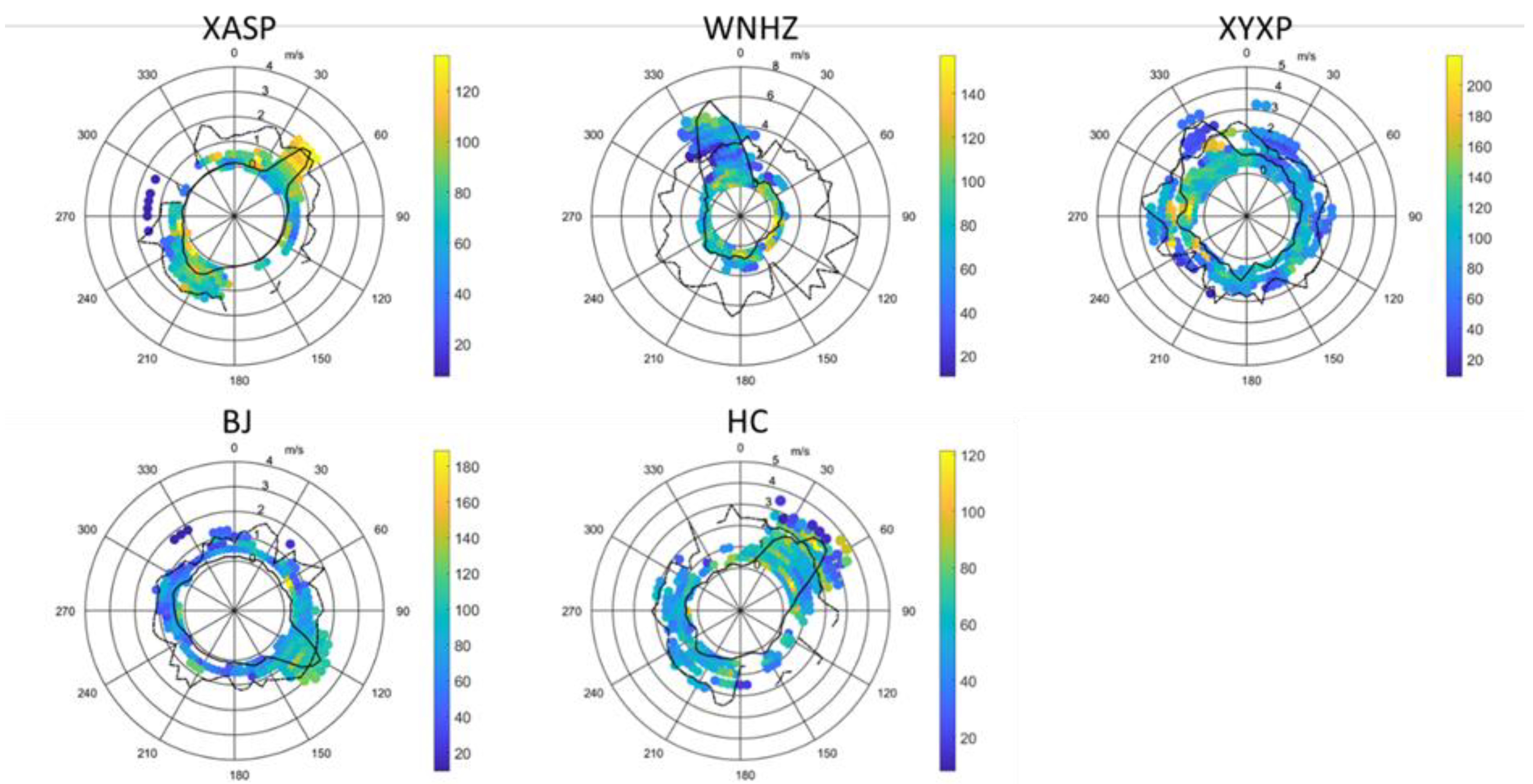 Atmosphere 14 01640 g002
