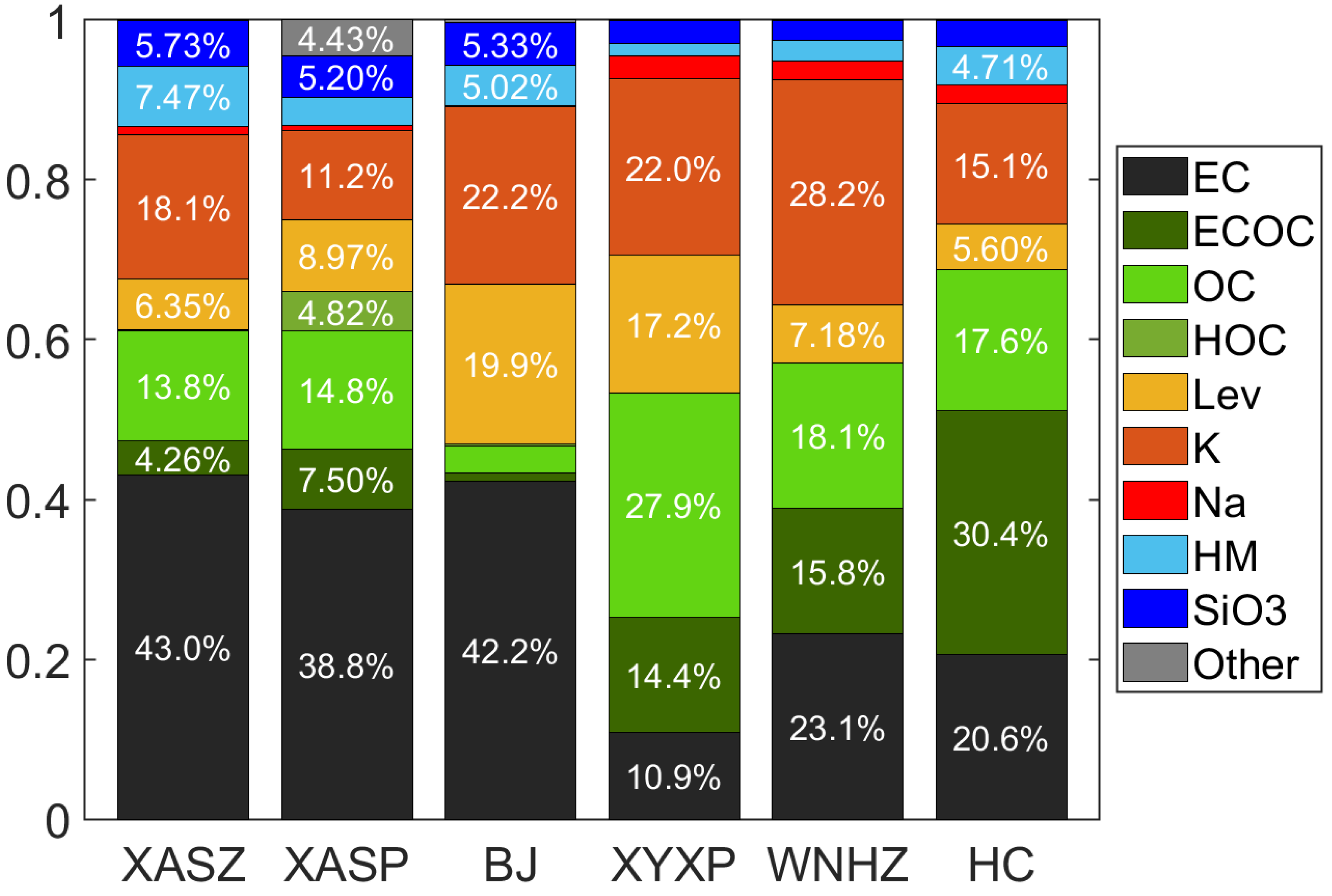 Atmosphere 14 01640 g003