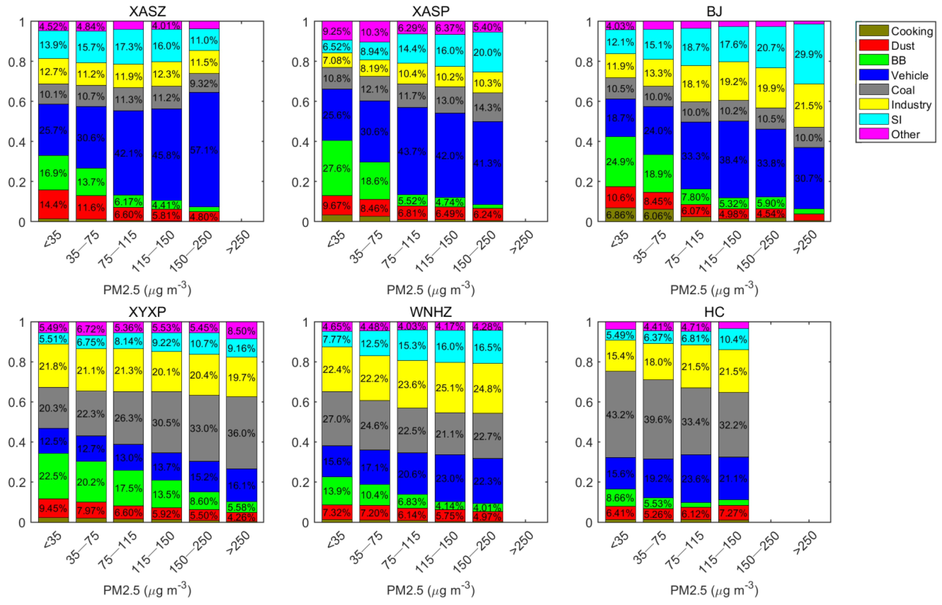 Atmosphere 14 01640 g005