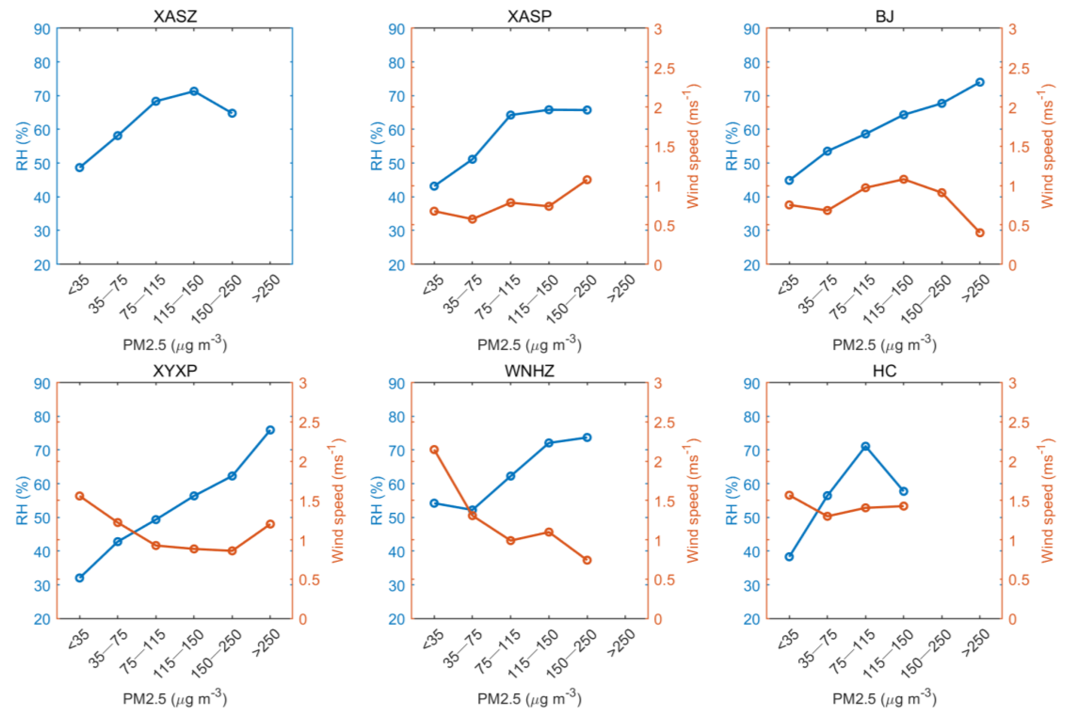 Atmosphere 14 01640 g006