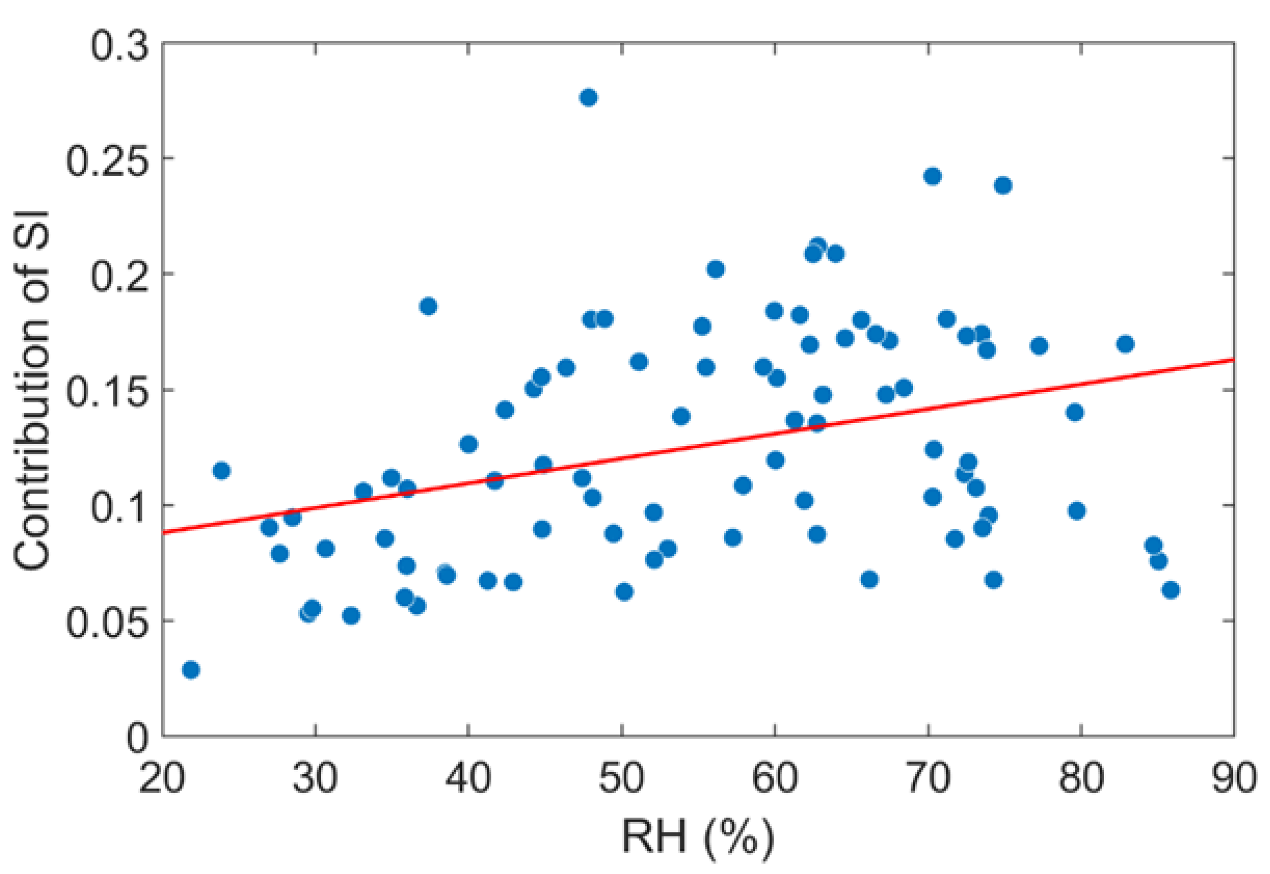 Atmosphere 14 01640 g007