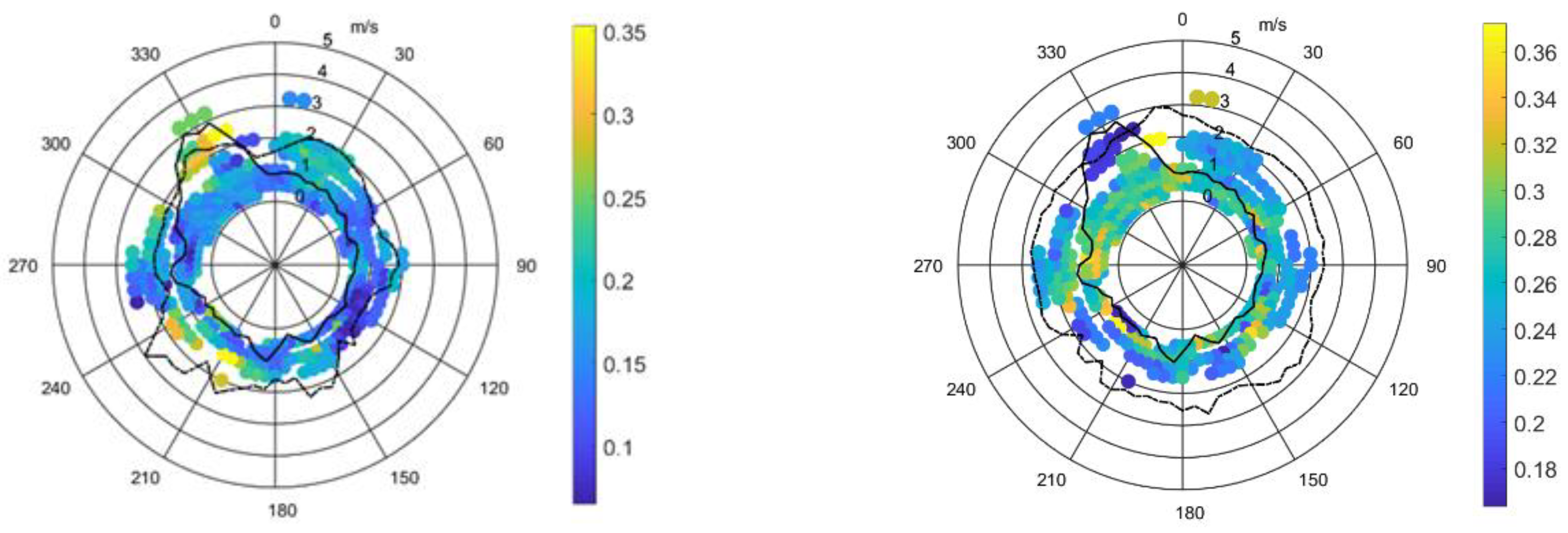 Atmosphere 14 01640 g009