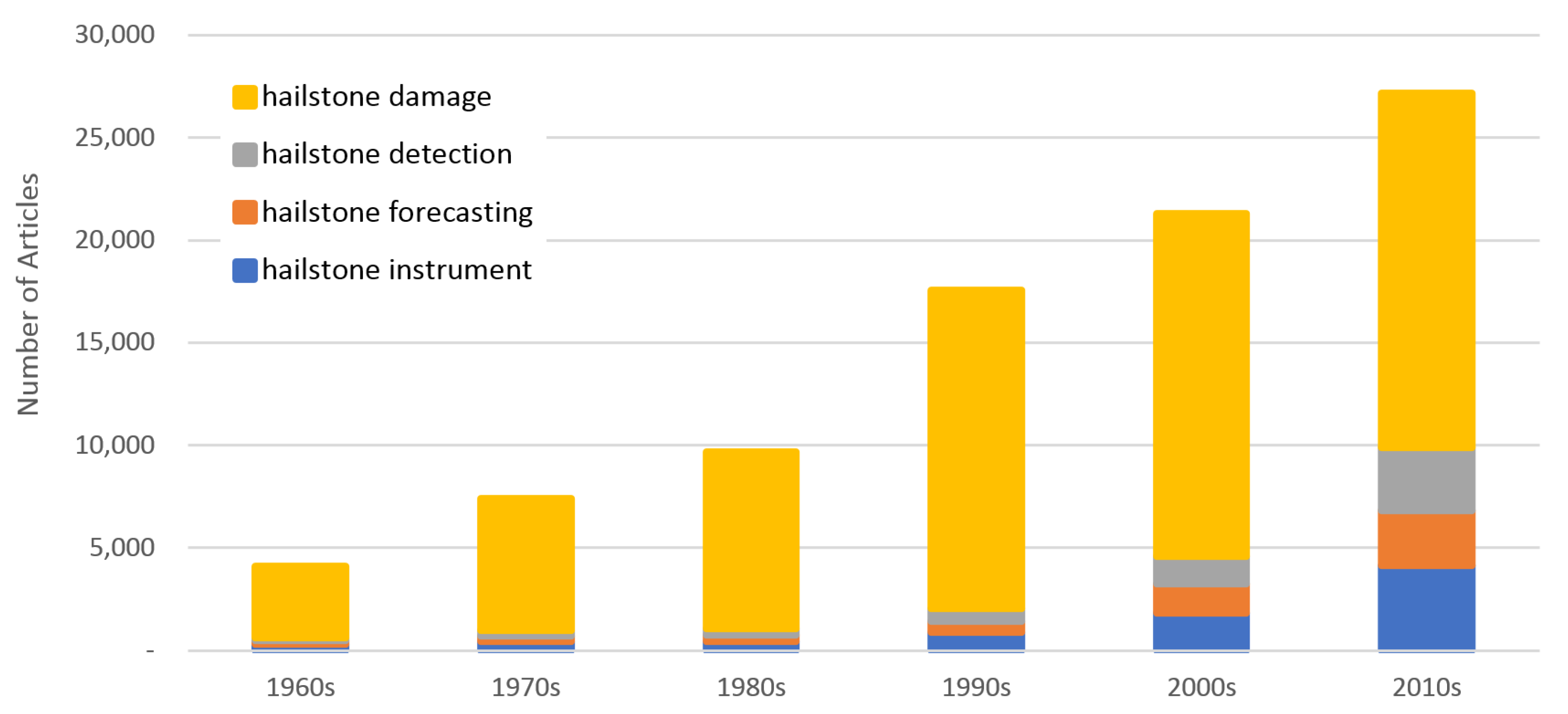 Atmosphere 14 01642 g002