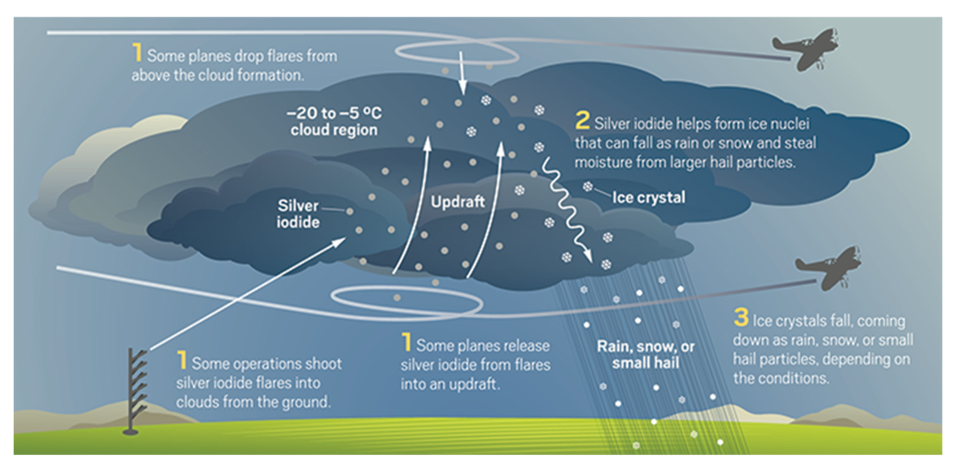 Atmosphere 14 01642 g015