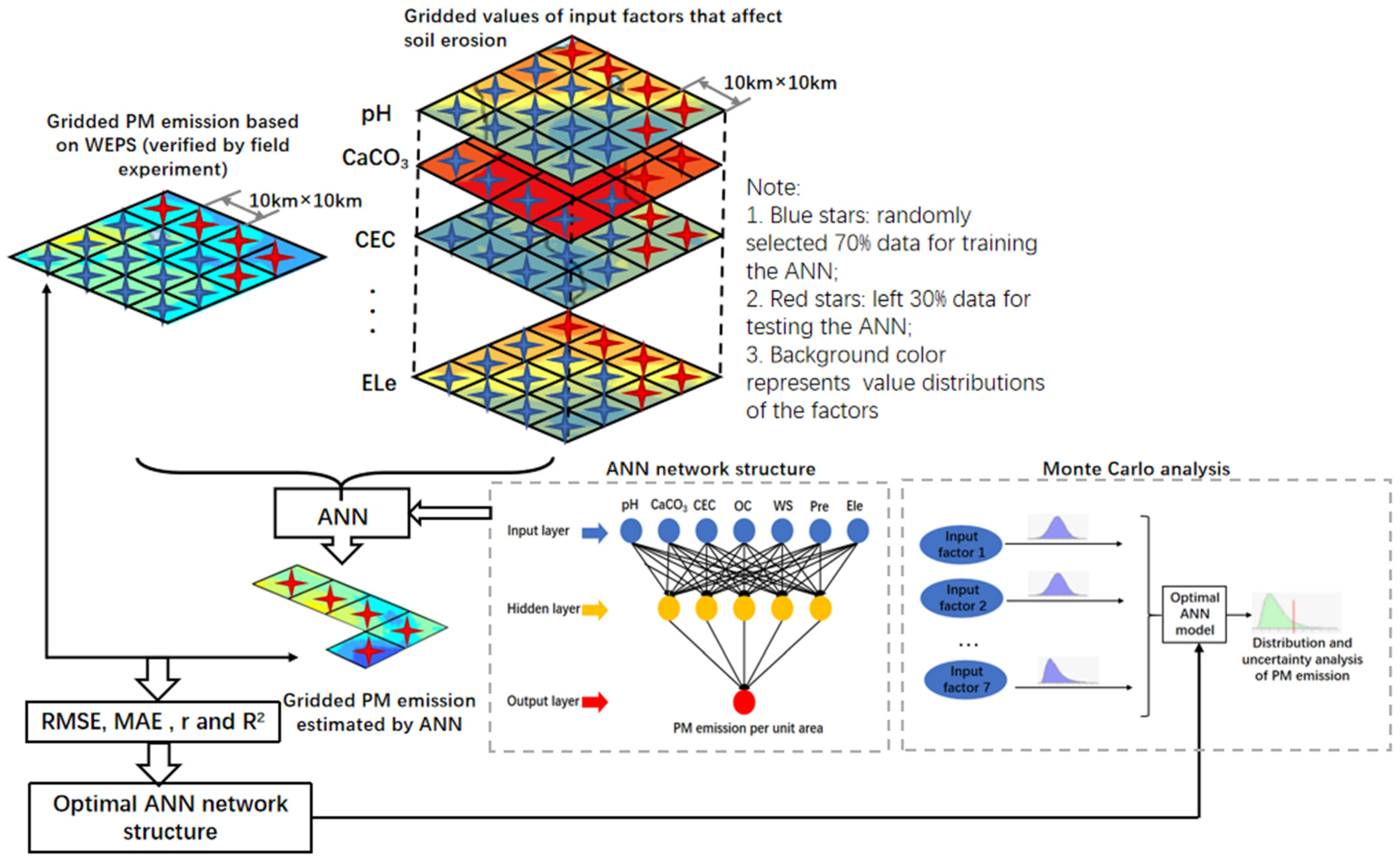 Atmosphere 14 01644 g002