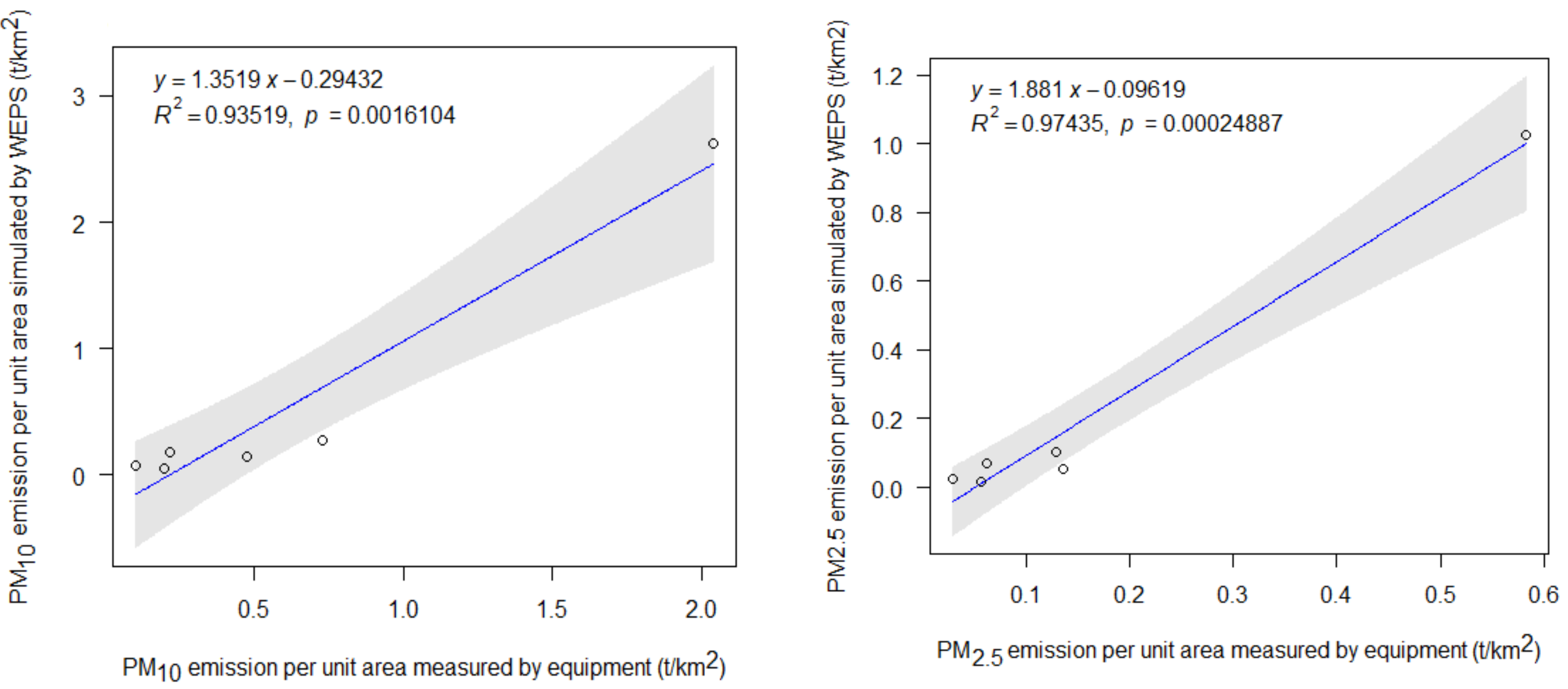 Atmosphere 14 01644 g003