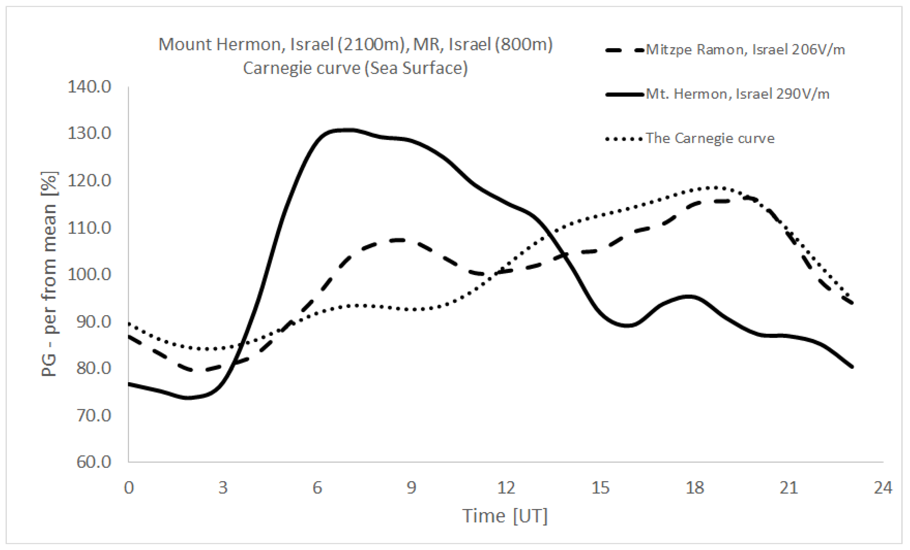 Atmosphere 14 01649 g001
