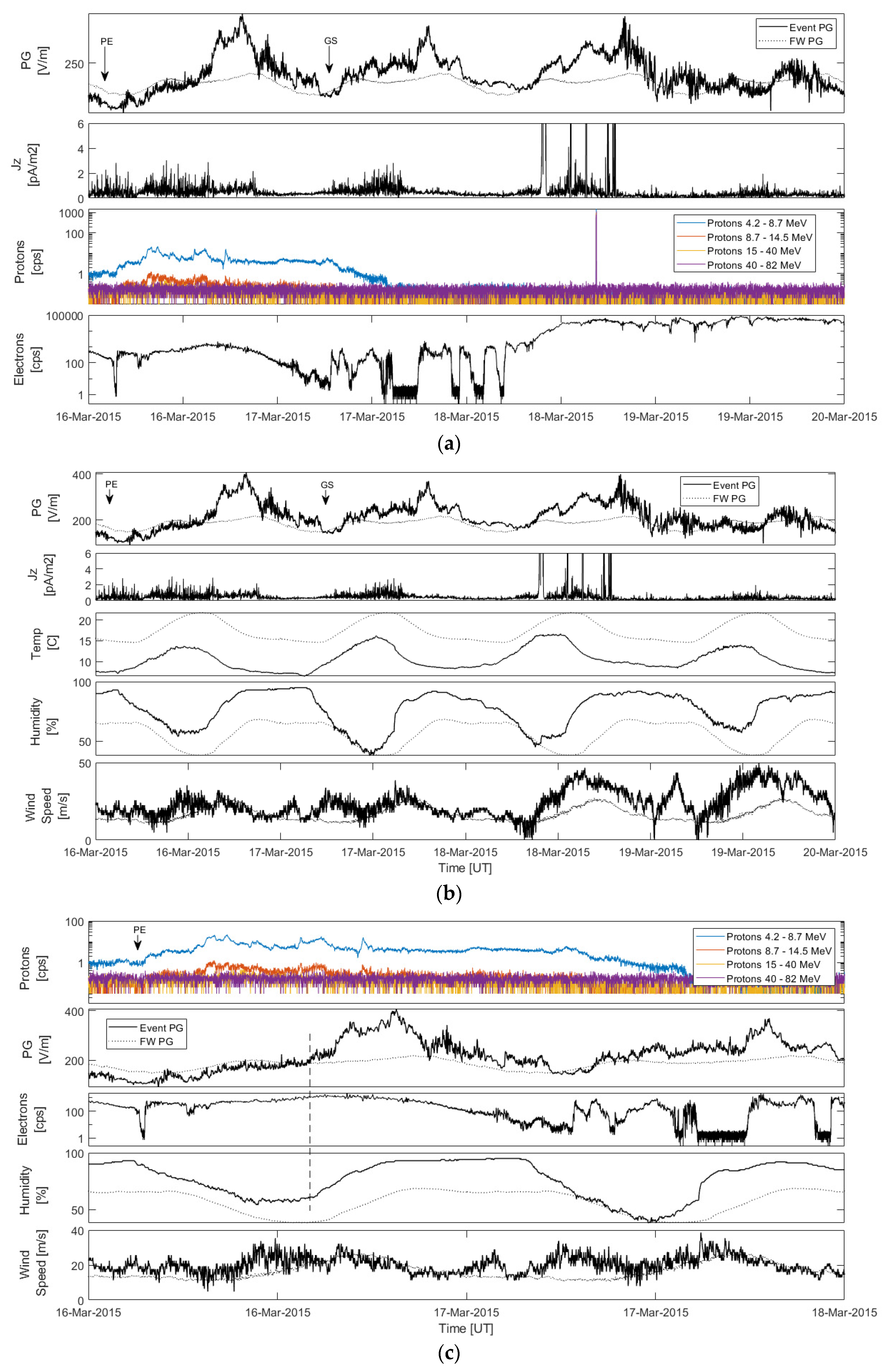 Atmosphere 14 01649 g002a