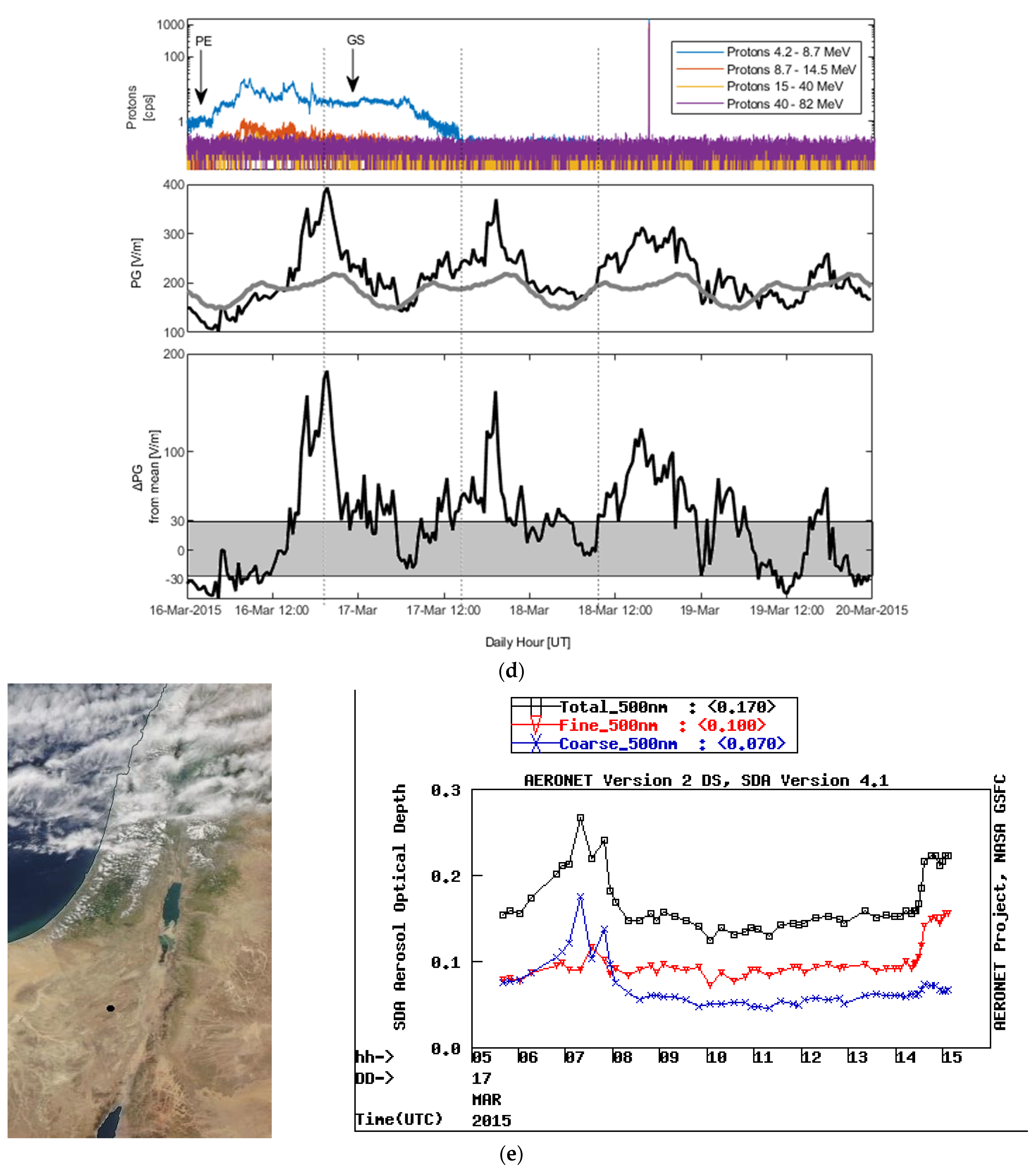 Atmosphere 14 01649 g002b