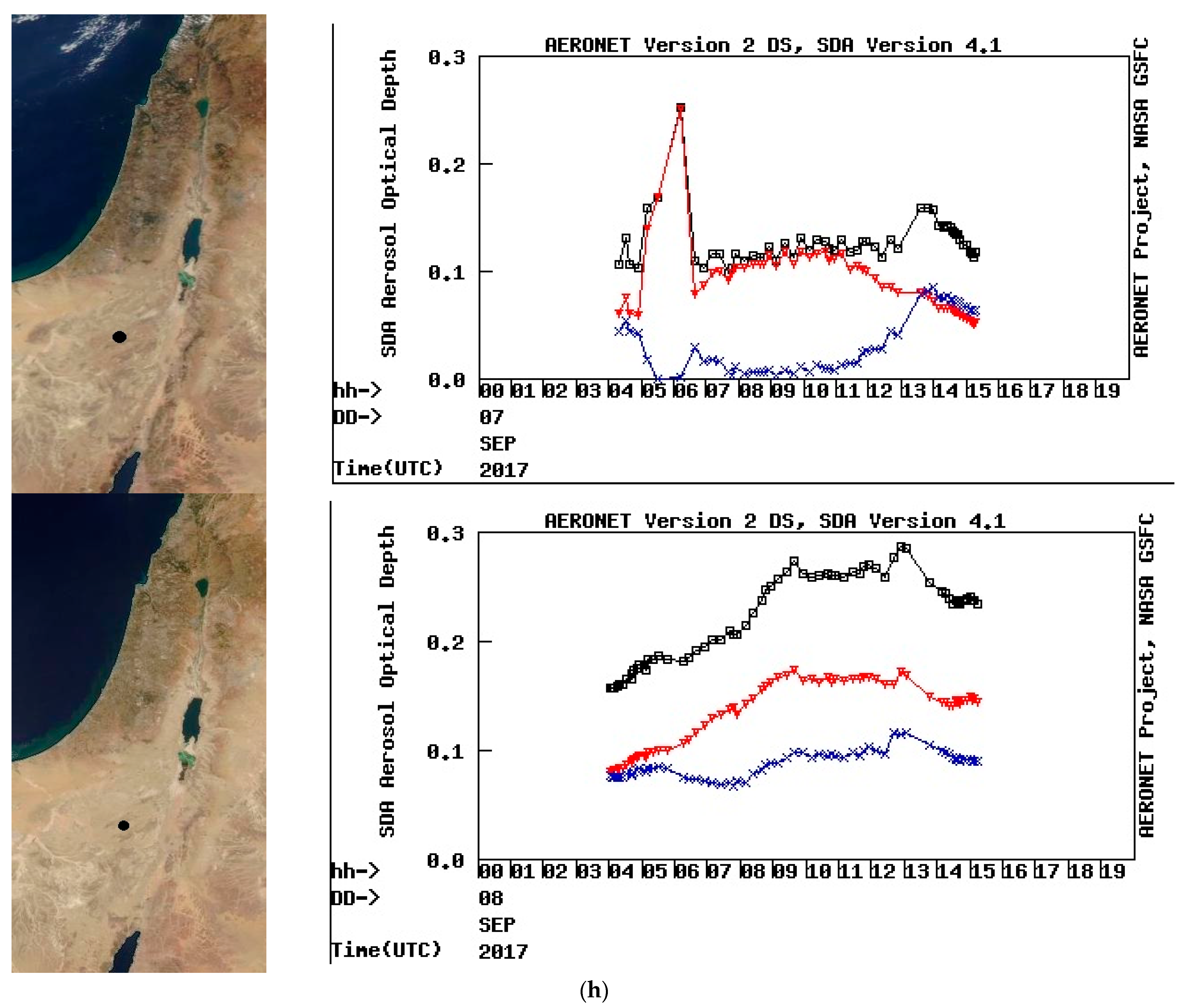 Atmosphere 14 01649 g003d
