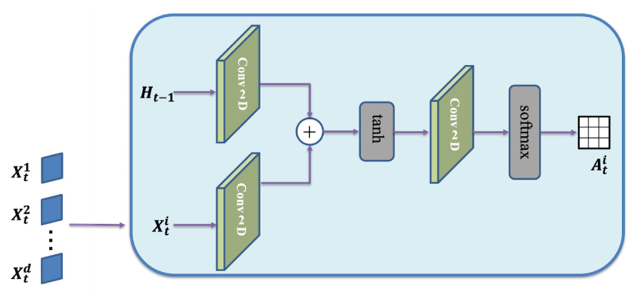 Atmosphere 14 01650 g003